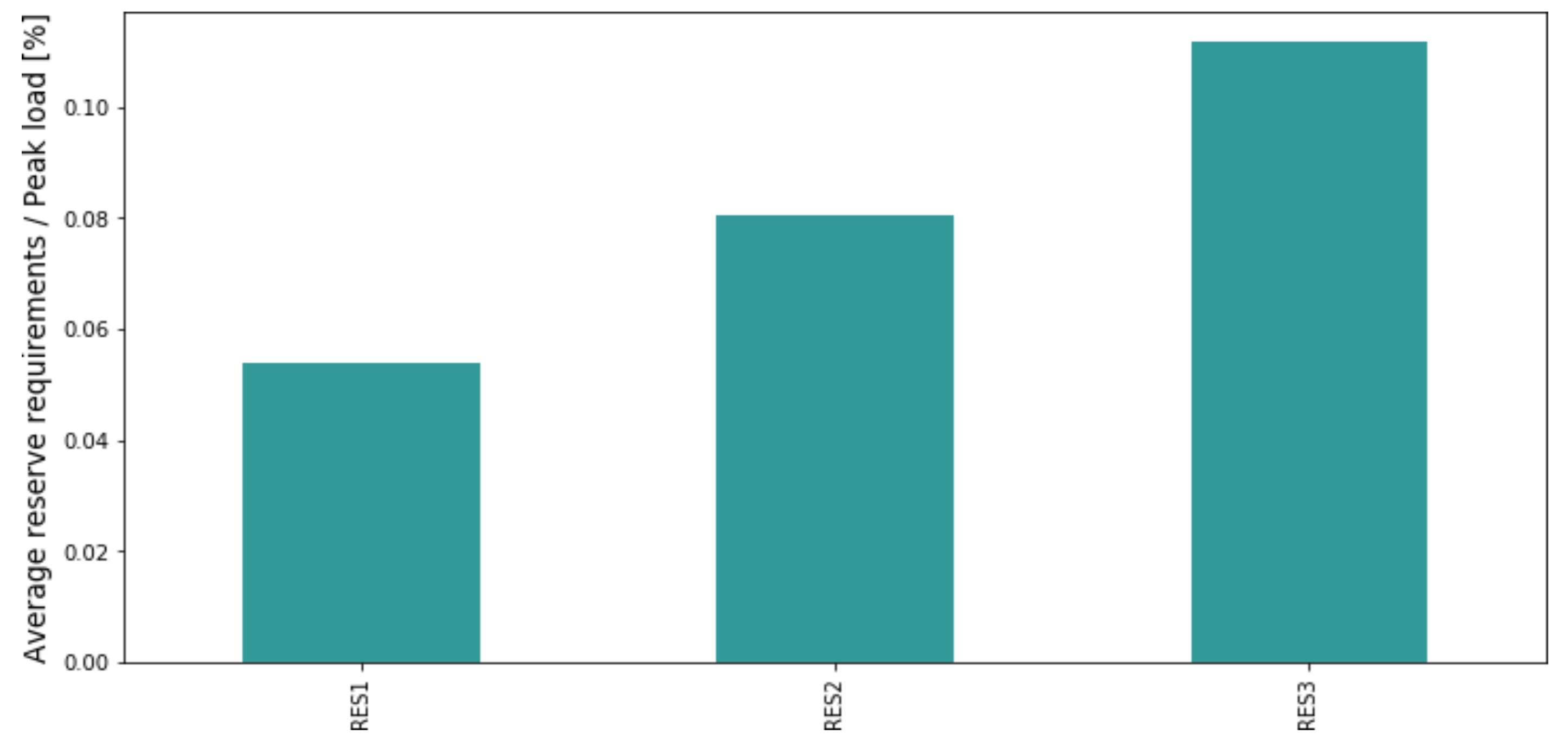 Energies 15 00584 g003