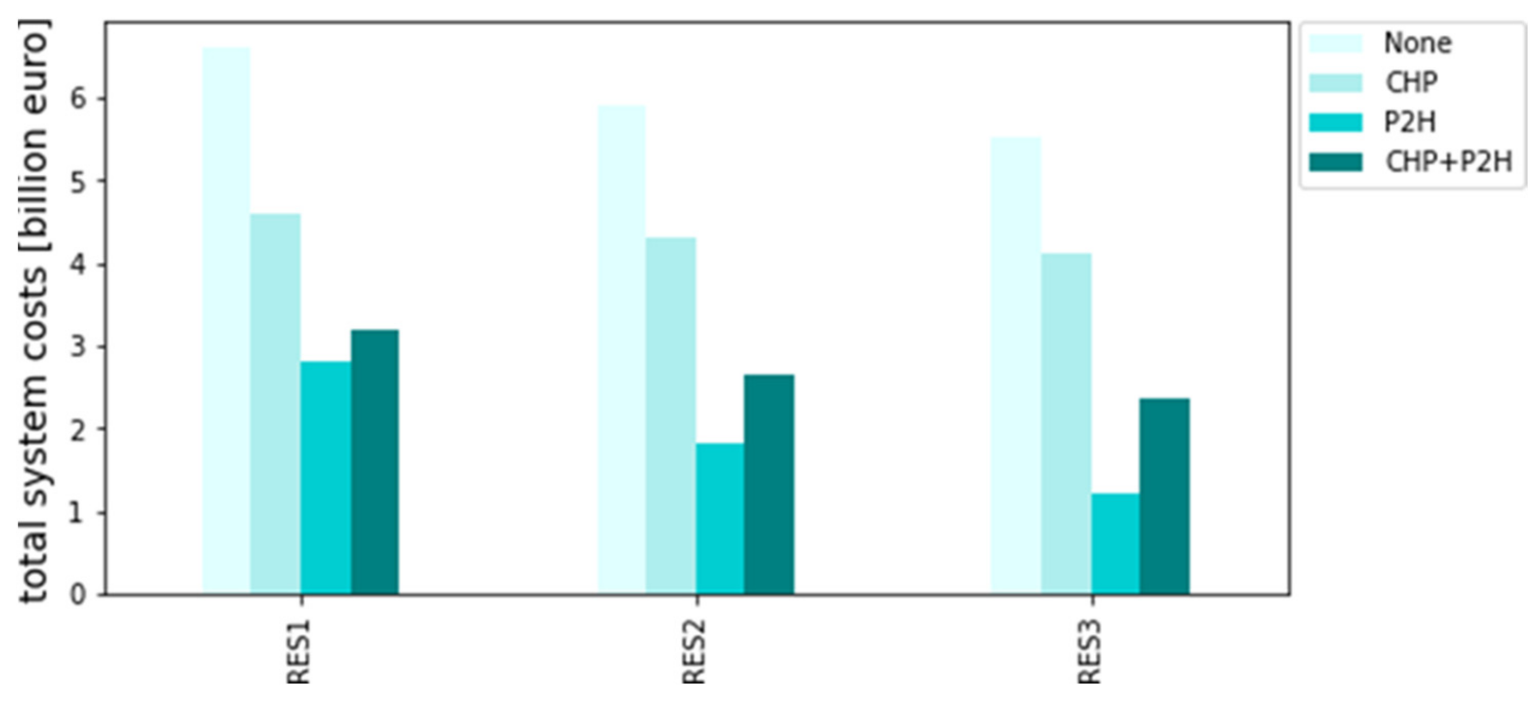 Energies 15 00584 g004