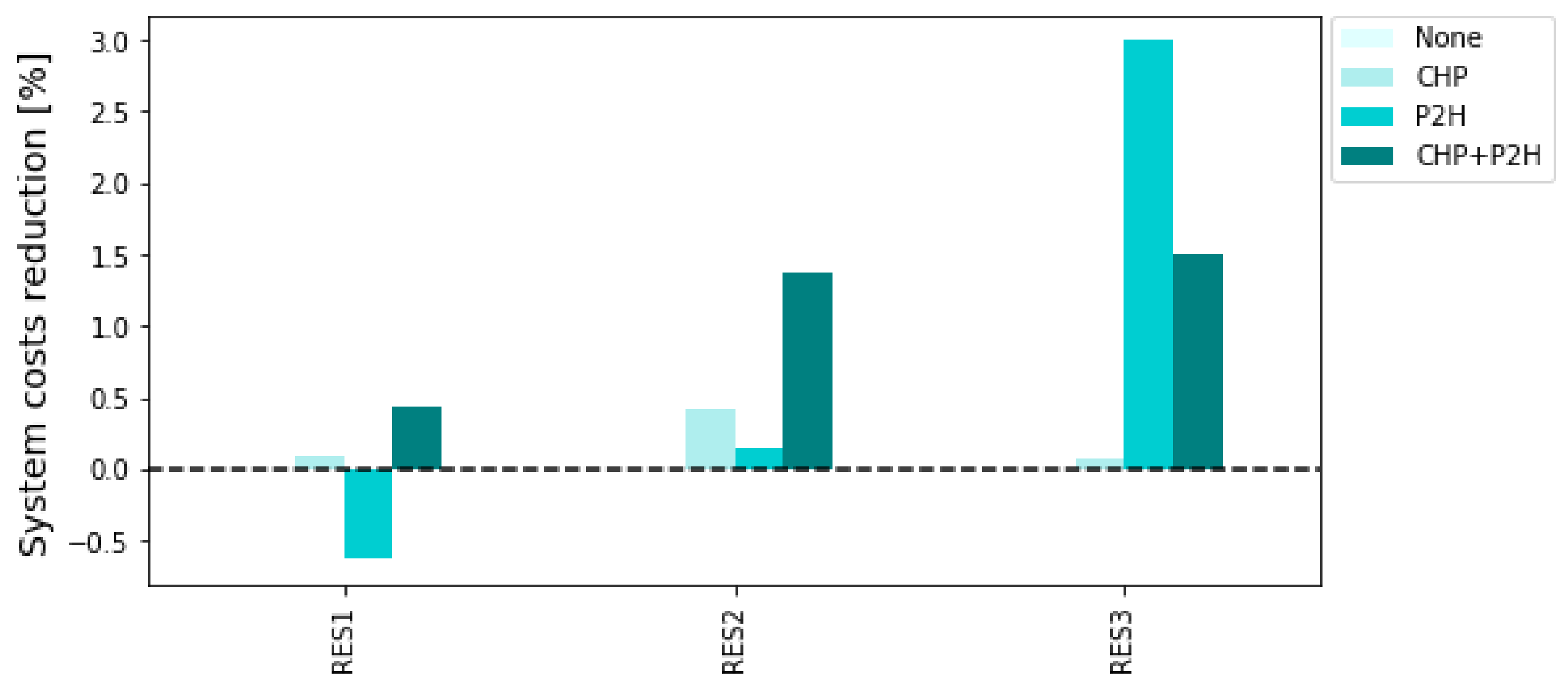Energies 15 00584 g005