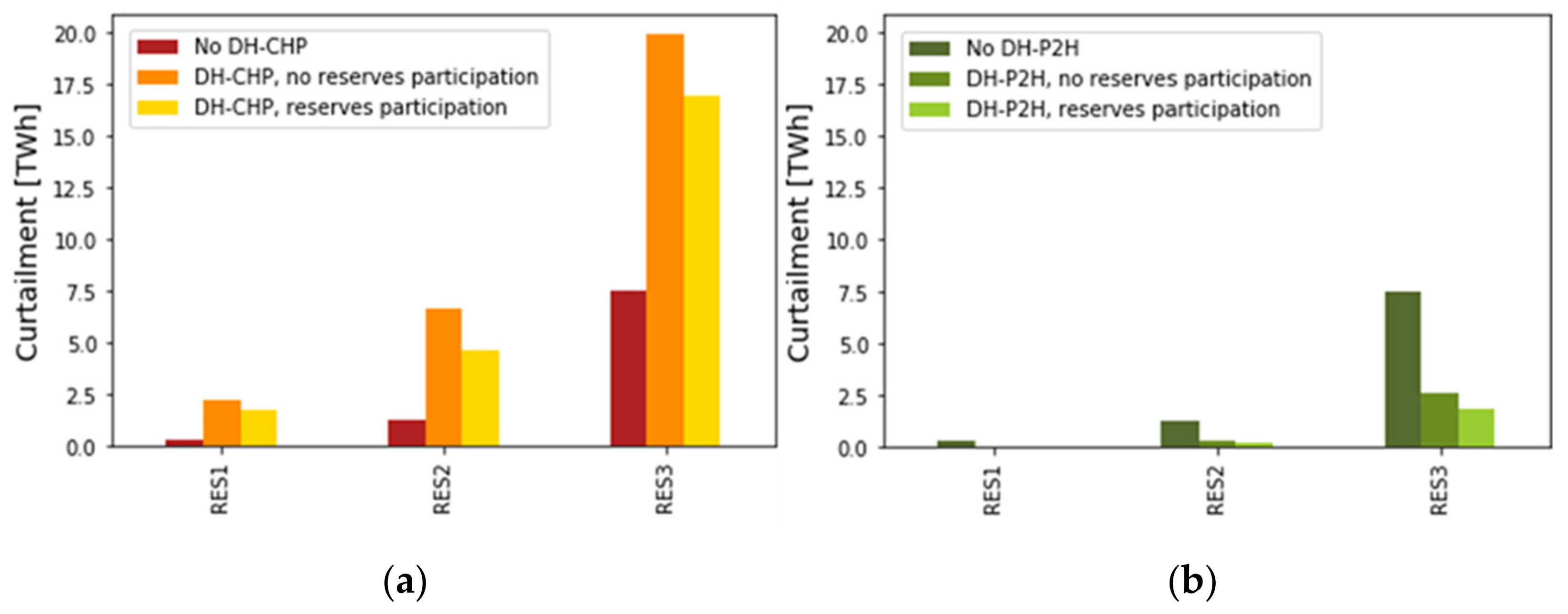 Energies 15 00584 g006