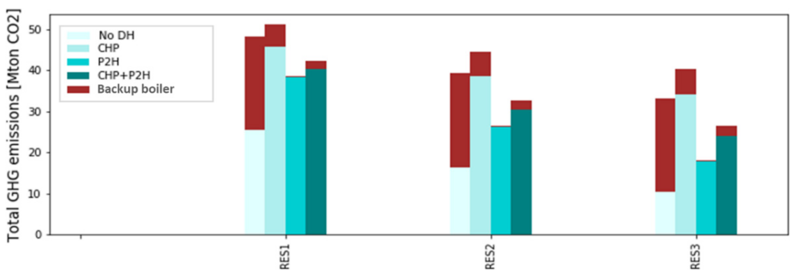 Energies 15 00584 g007