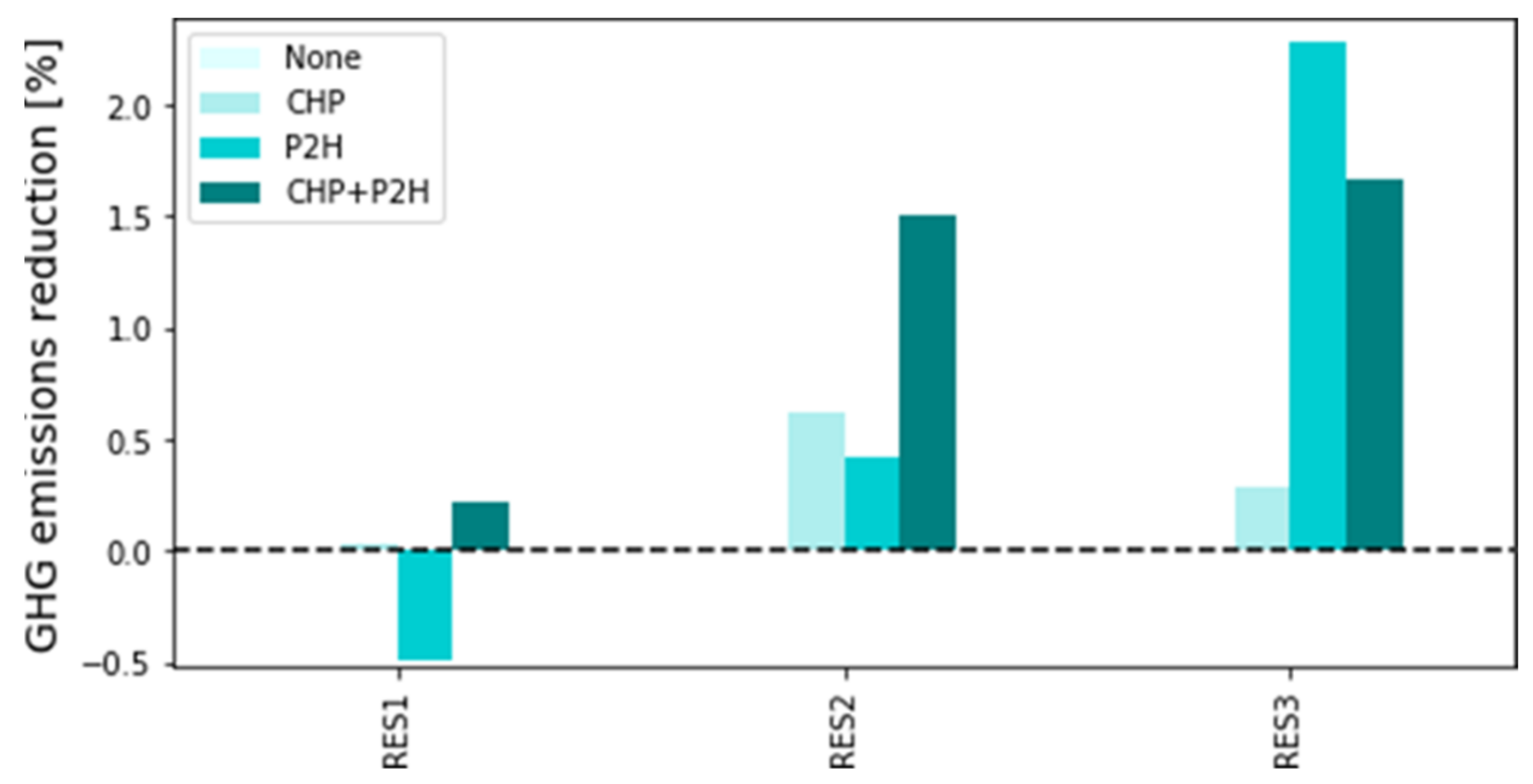 Energies 15 00584 g008