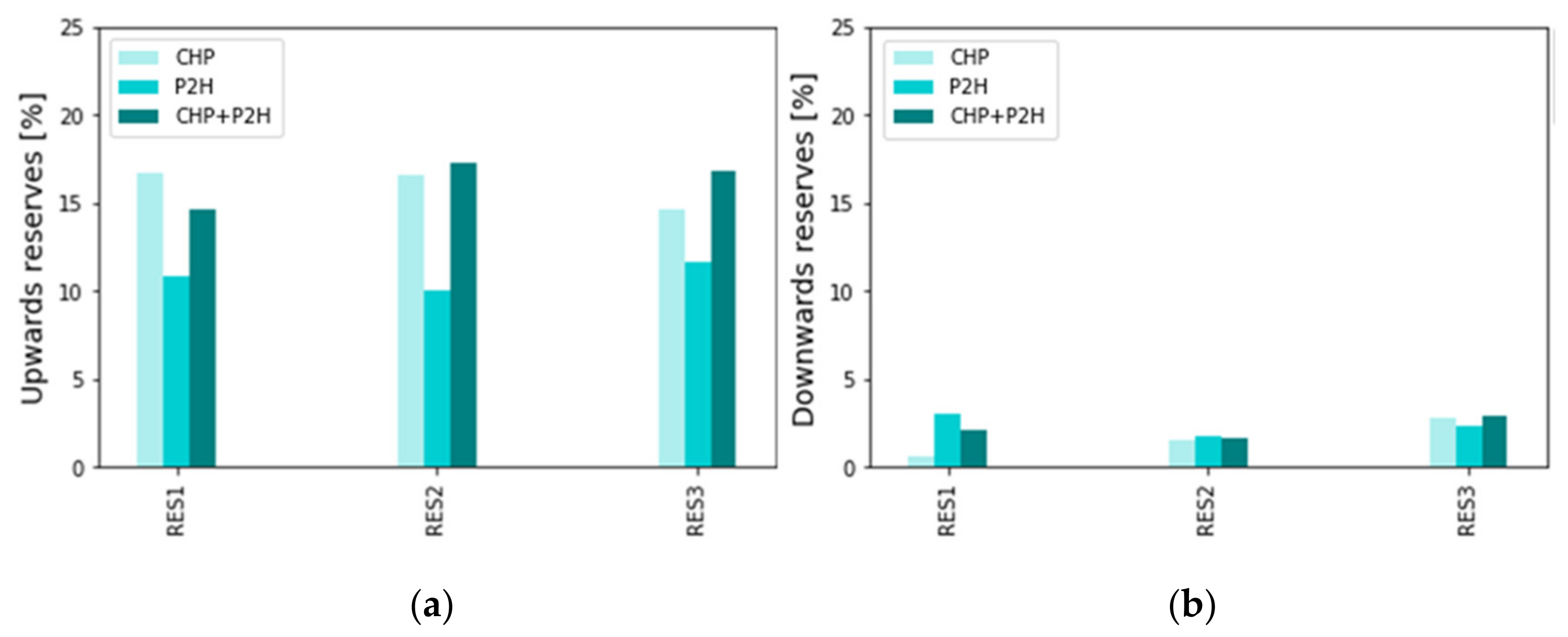 Energies 15 00584 g009