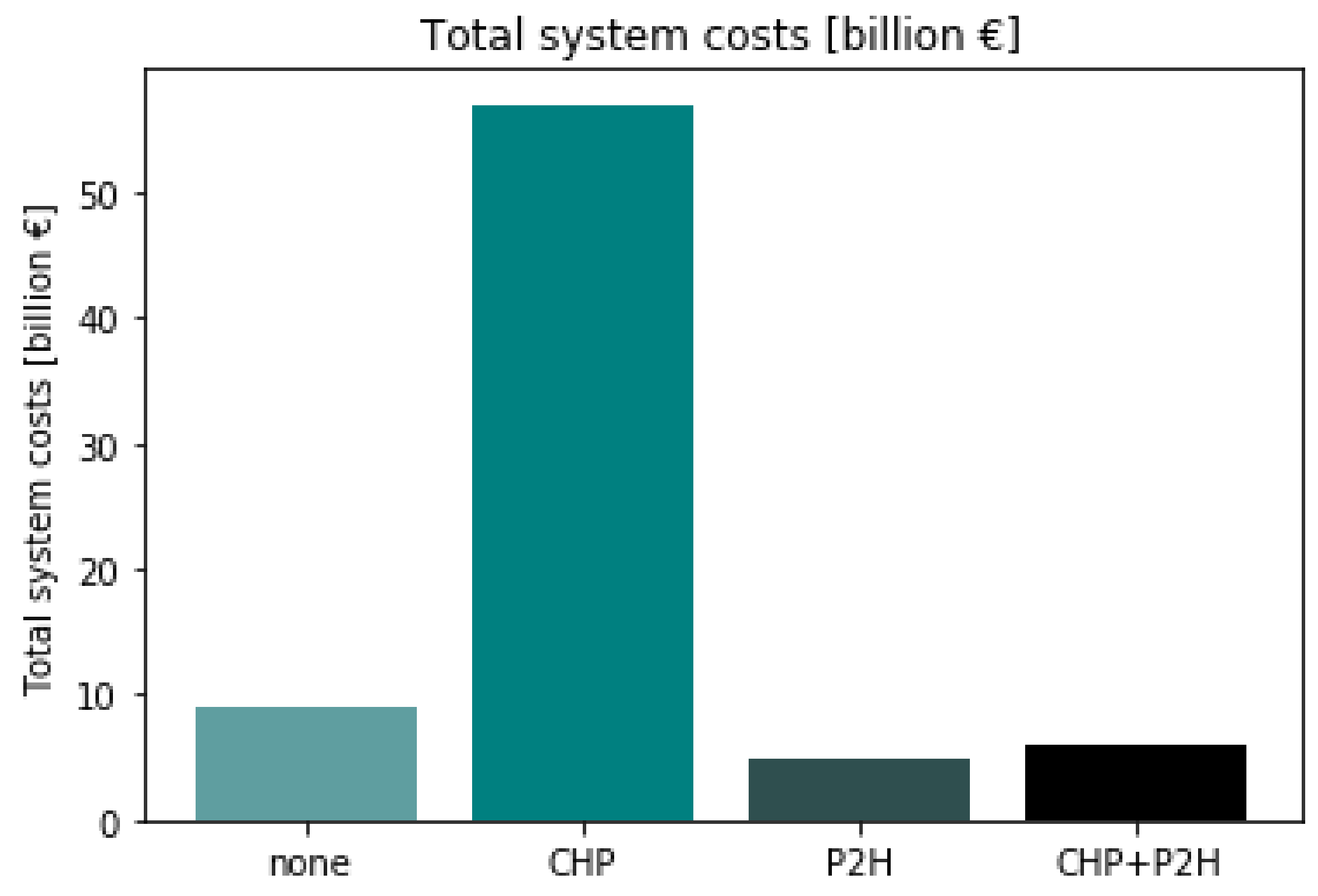 Energies 15 00584 g011