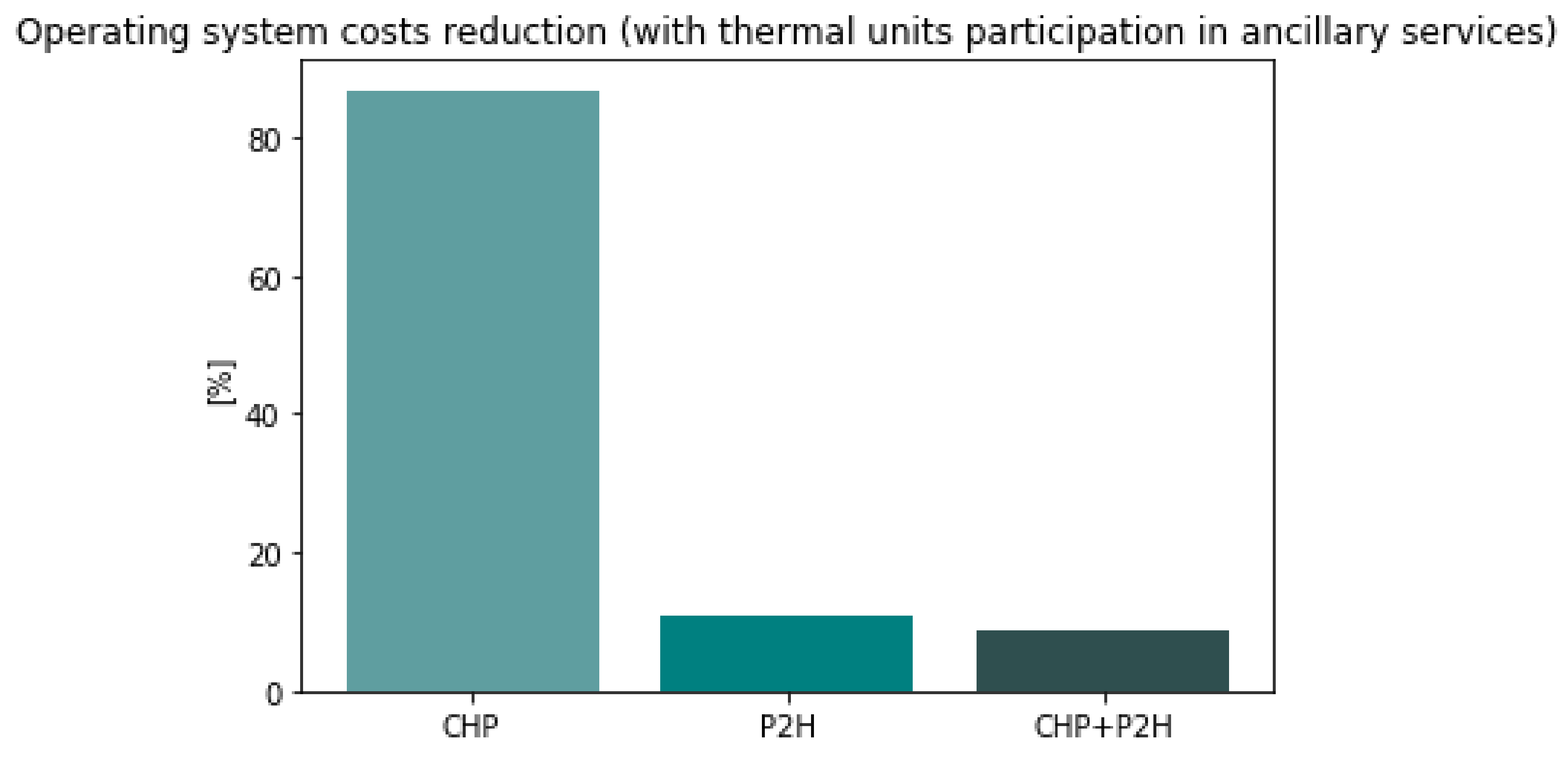 Energies 15 00584 g012