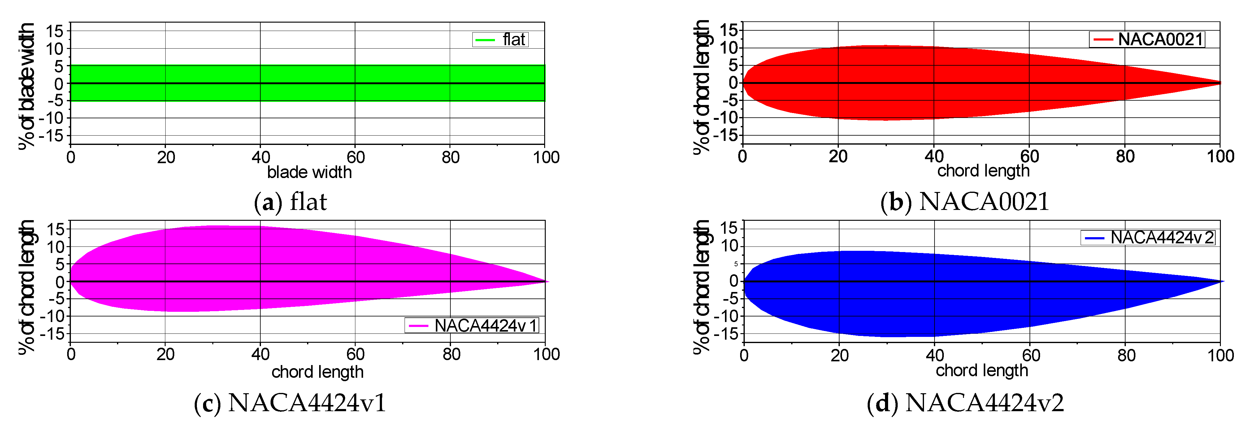Energies 15 00585 g003 Energies 15 00585 g003