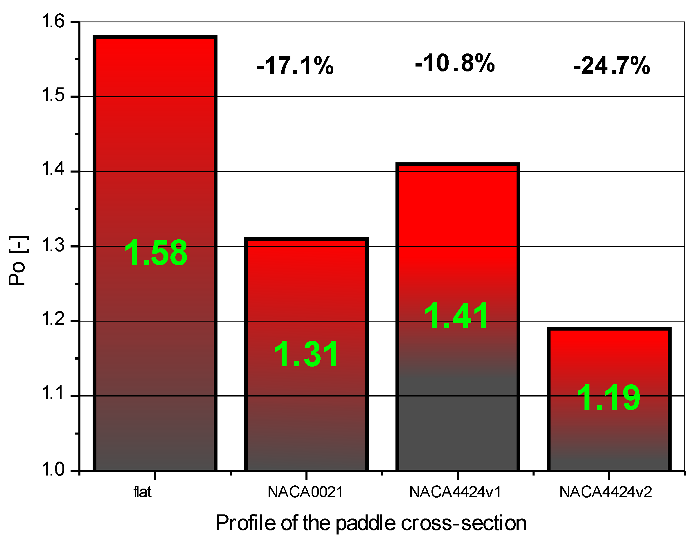 Energies 15 00585 g006 Energies 15 00585 g006