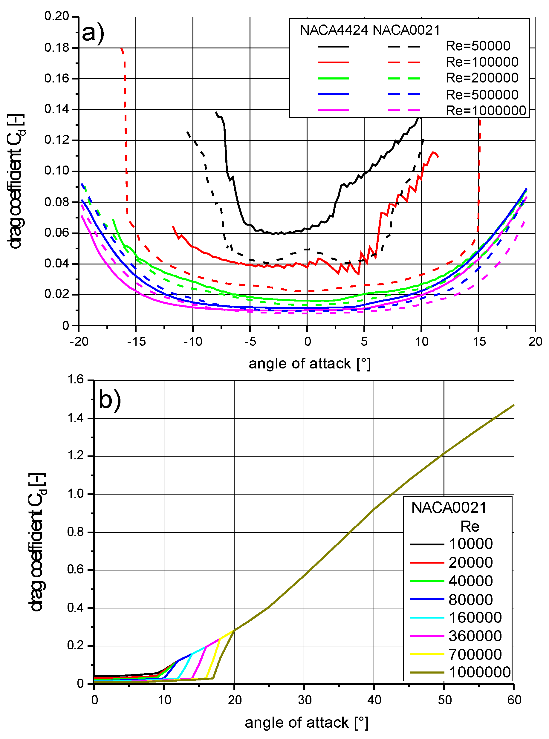 Energies 15 00585 g007 Energies 15 00585 g007