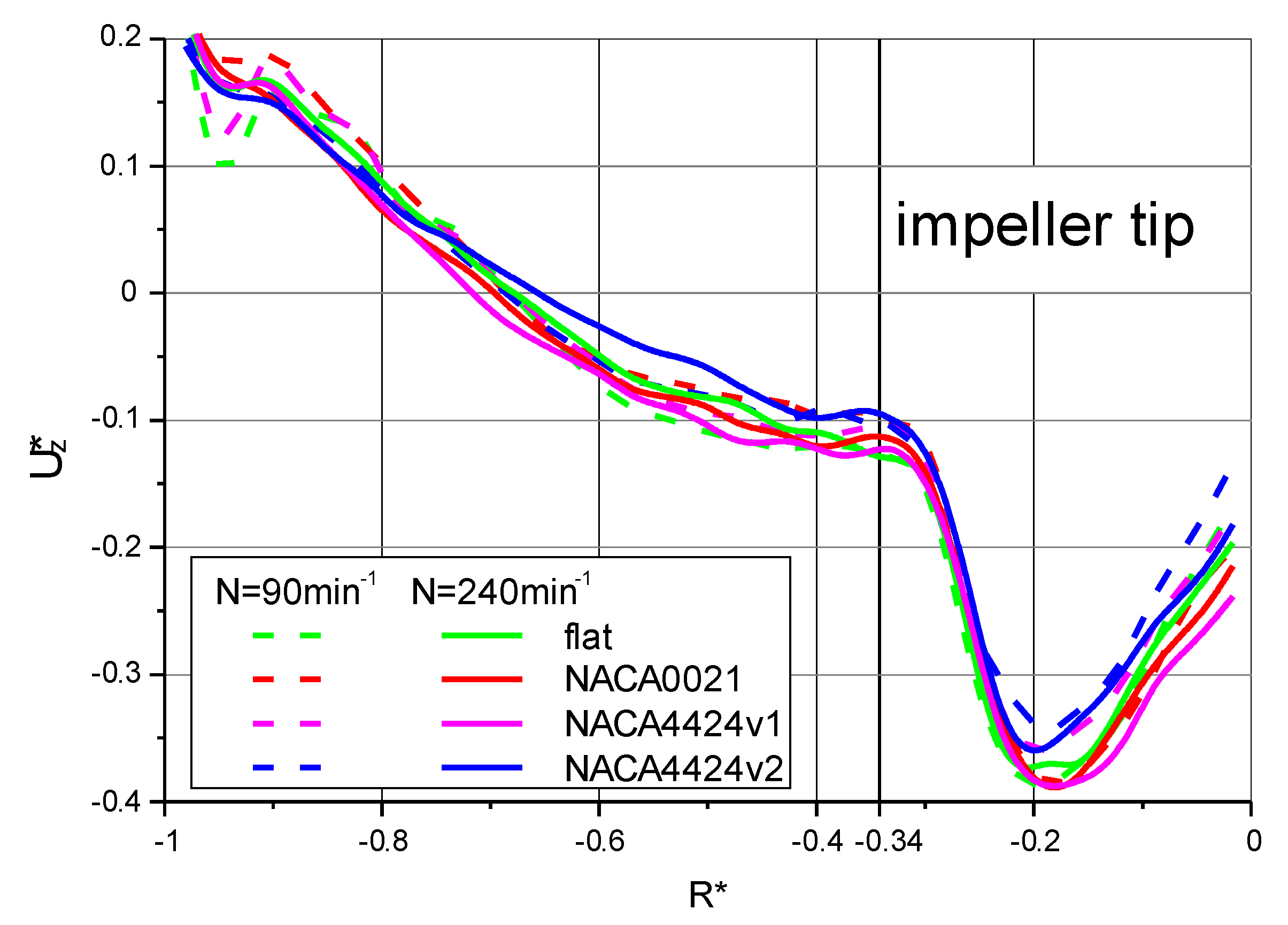 Energies 15 00585 g010 Energies 15 00585 g010