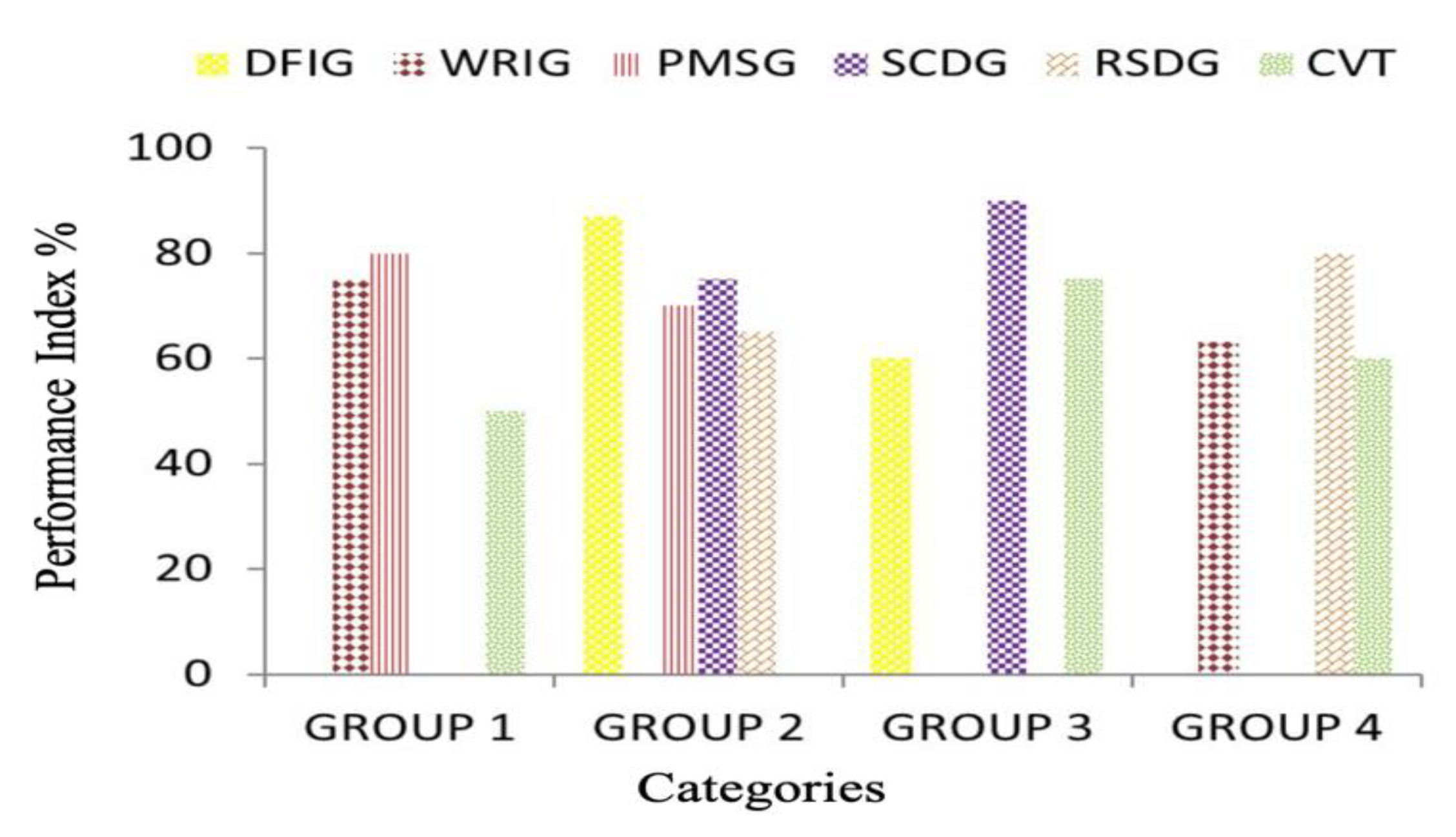 Energies 15 00592 g016