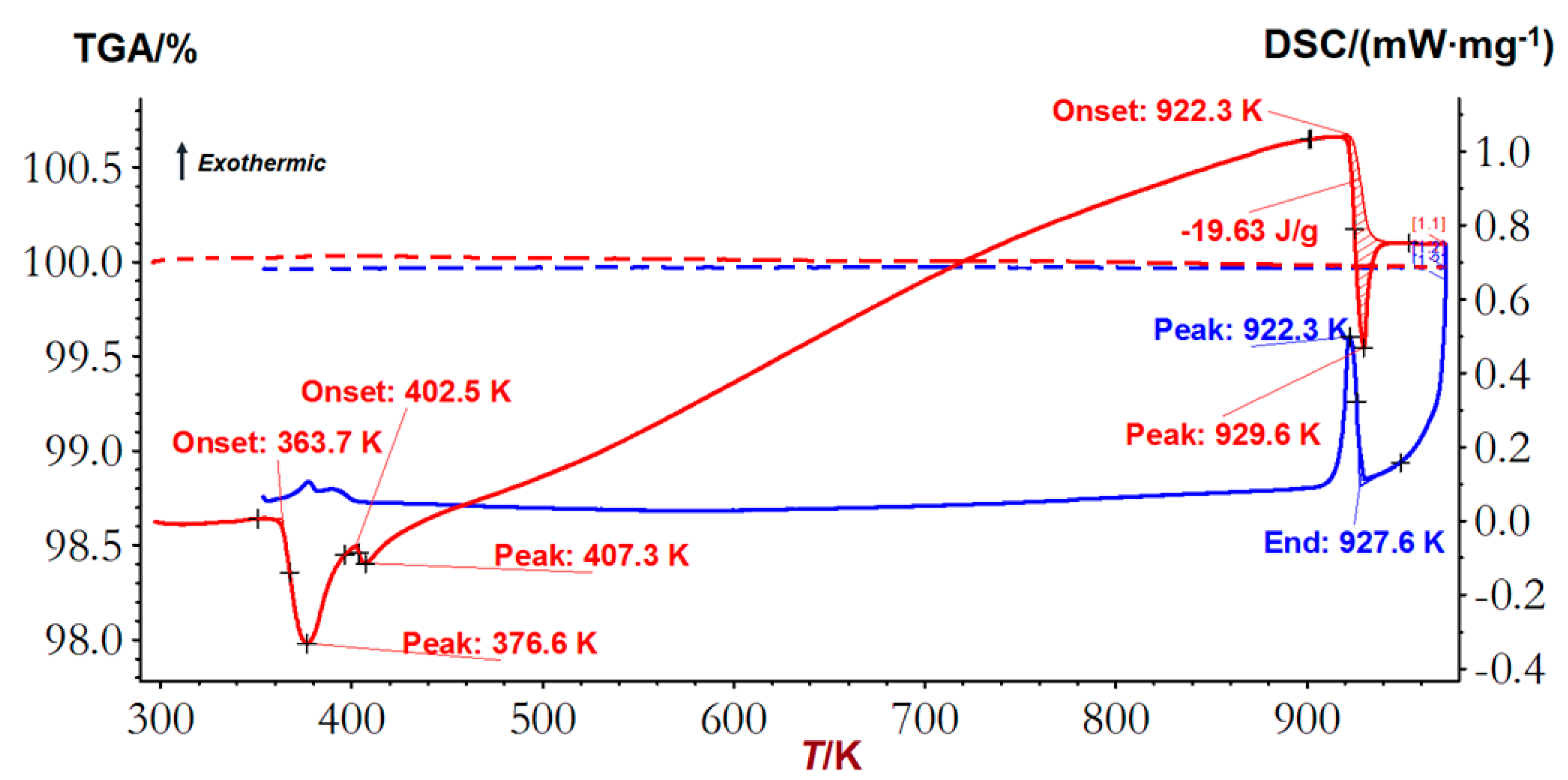 Energies 15 00593 g007