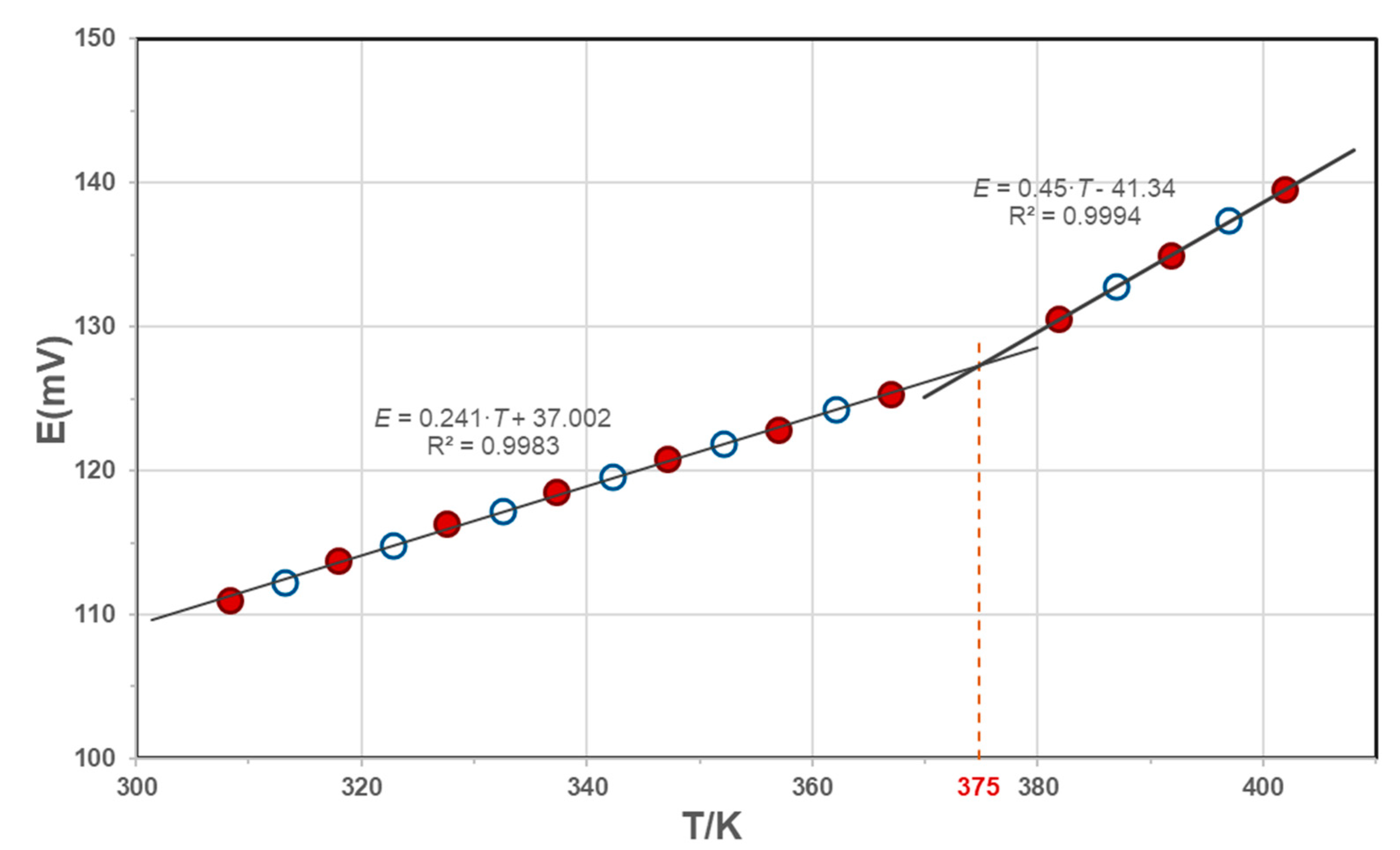 Energies 15 00593 g008