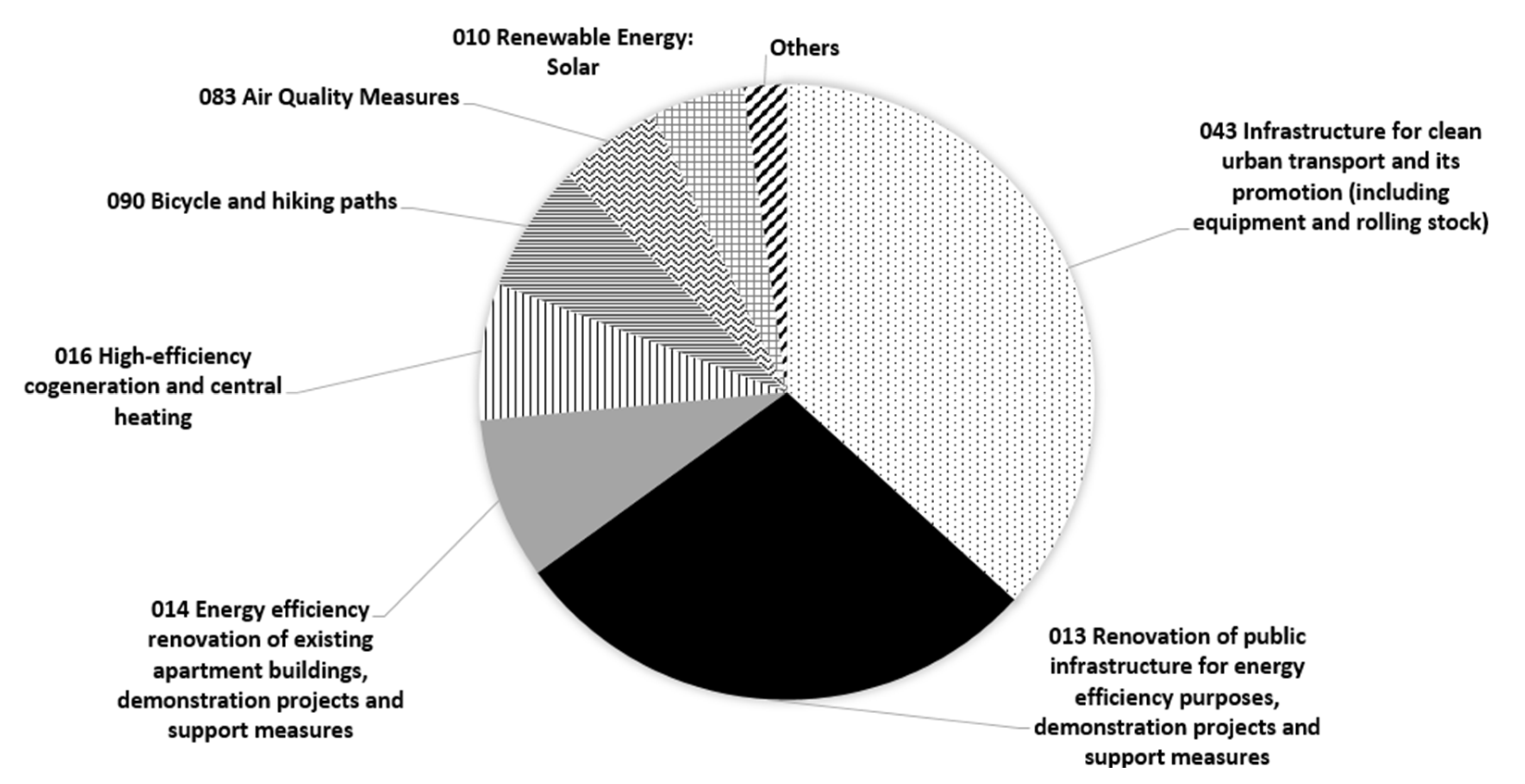 Energies 15 00595 g002