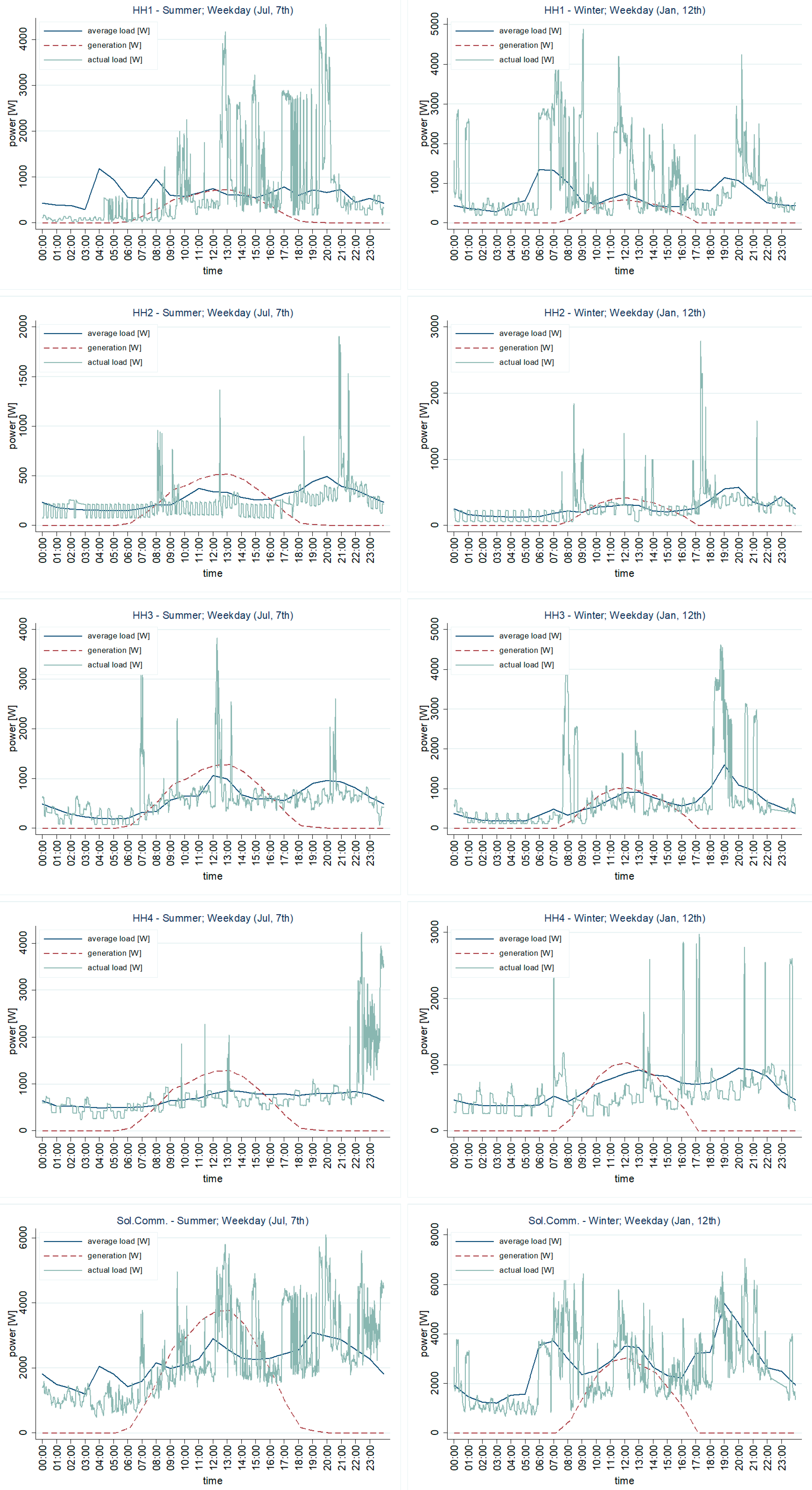 Energies 15 00596 g001