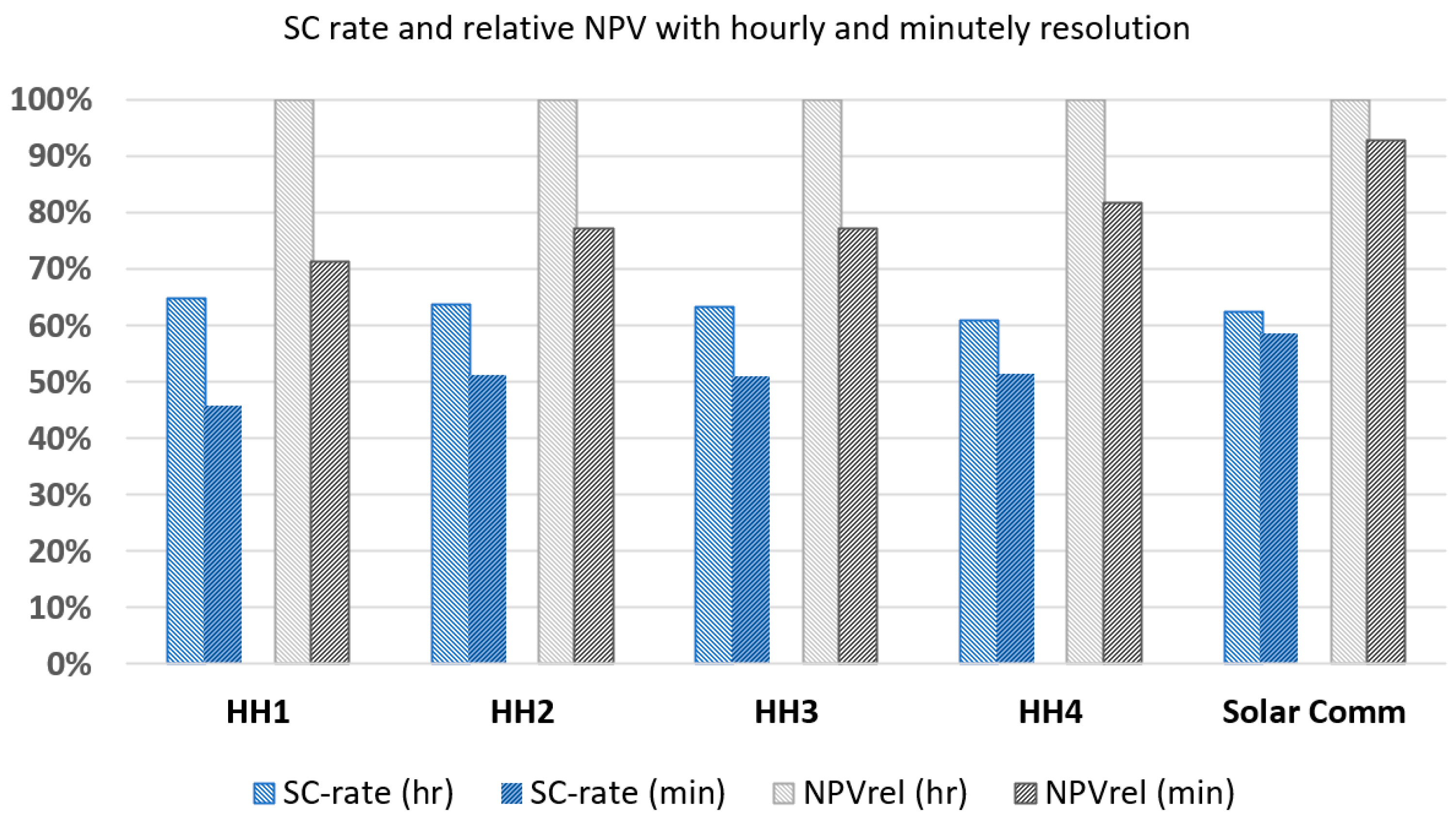Energies 15 00596 g002