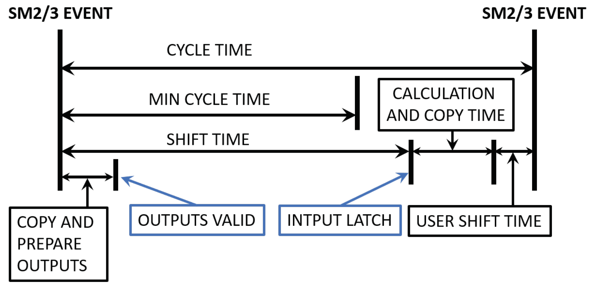 Energies 15 00604 g002
