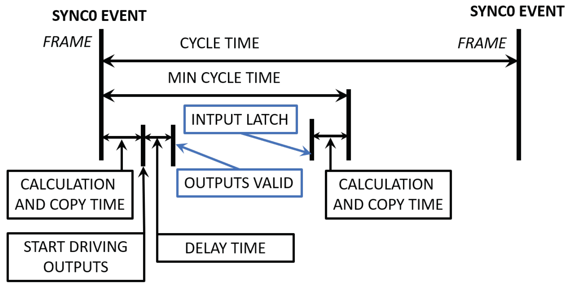 Energies 15 00604 g003