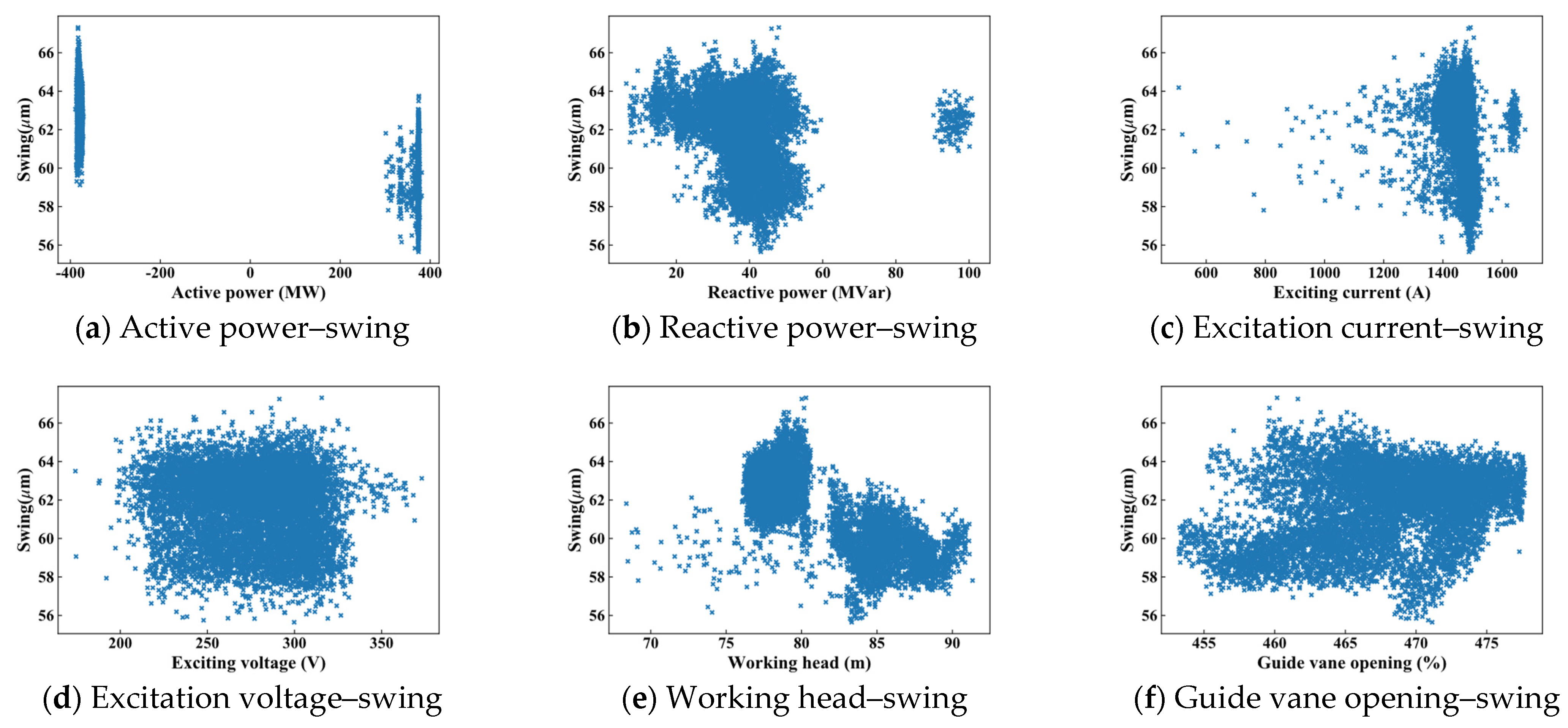 Energies 15 00605 g007