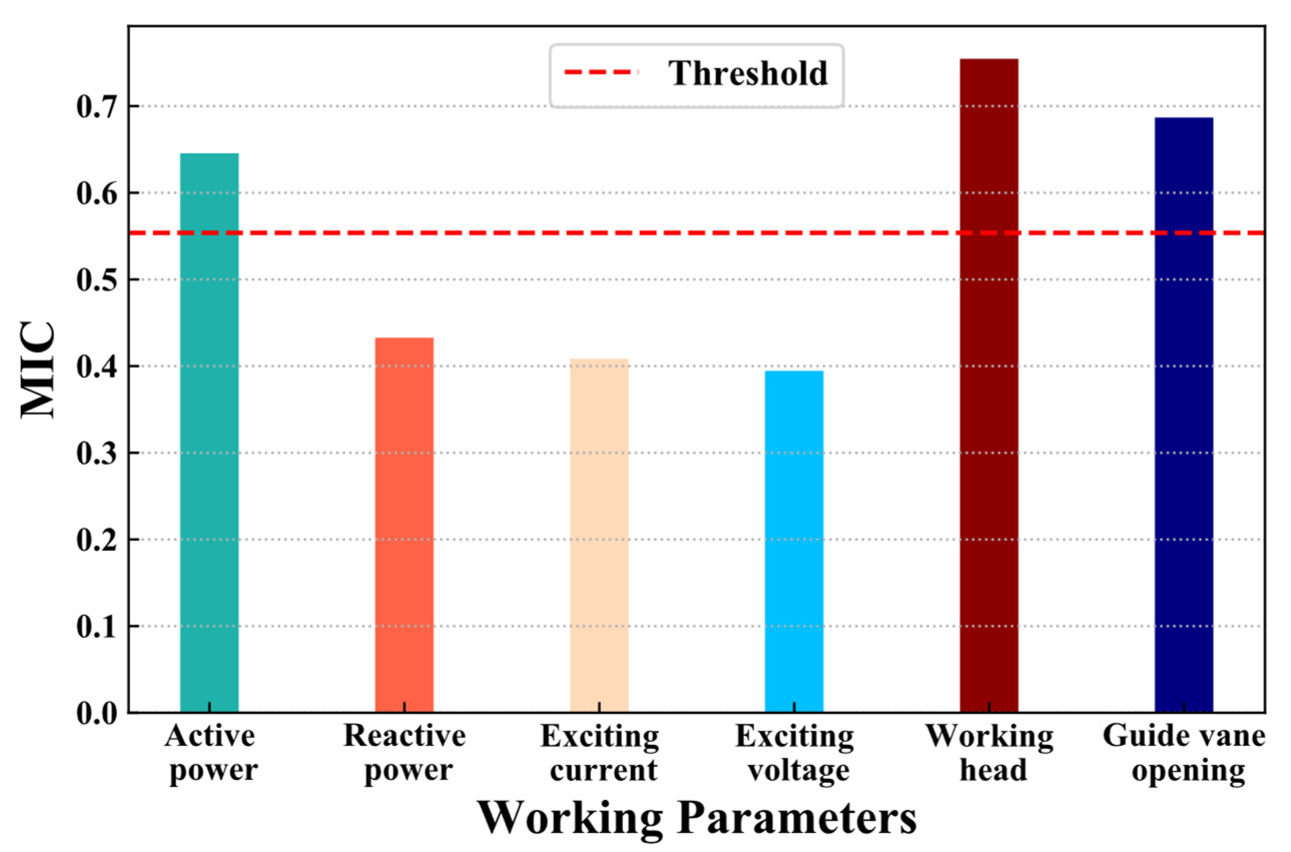 Energies 15 00605 g008