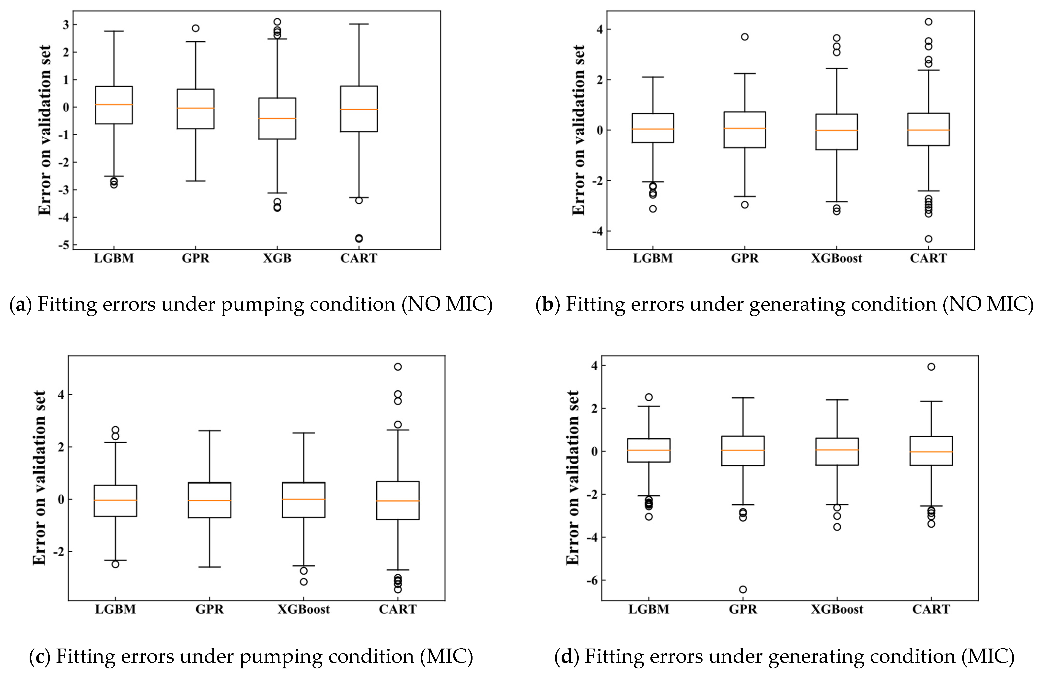 Energies 15 00605 g009