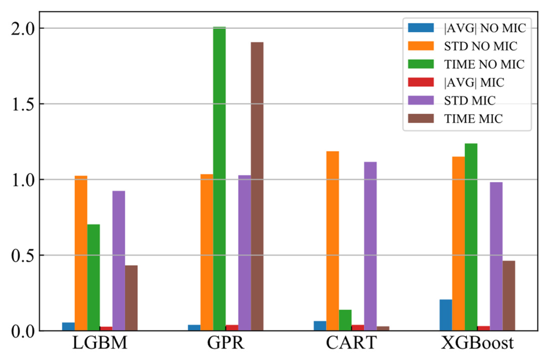 Energies 15 00605 g010