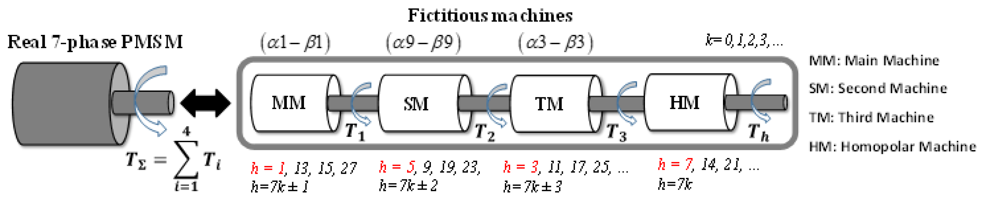 Energies 15 00607 g002