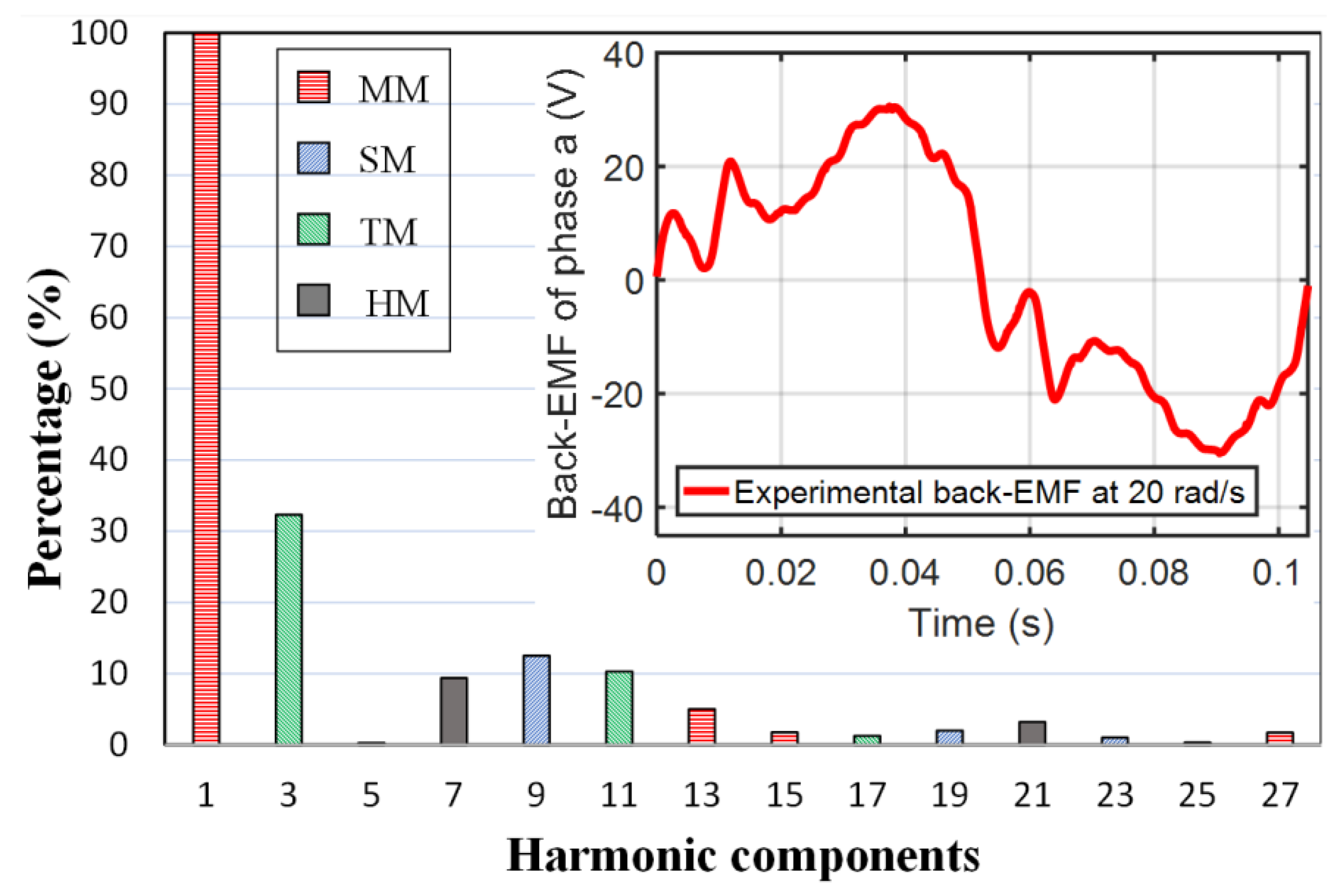 Energies 15 00607 g003