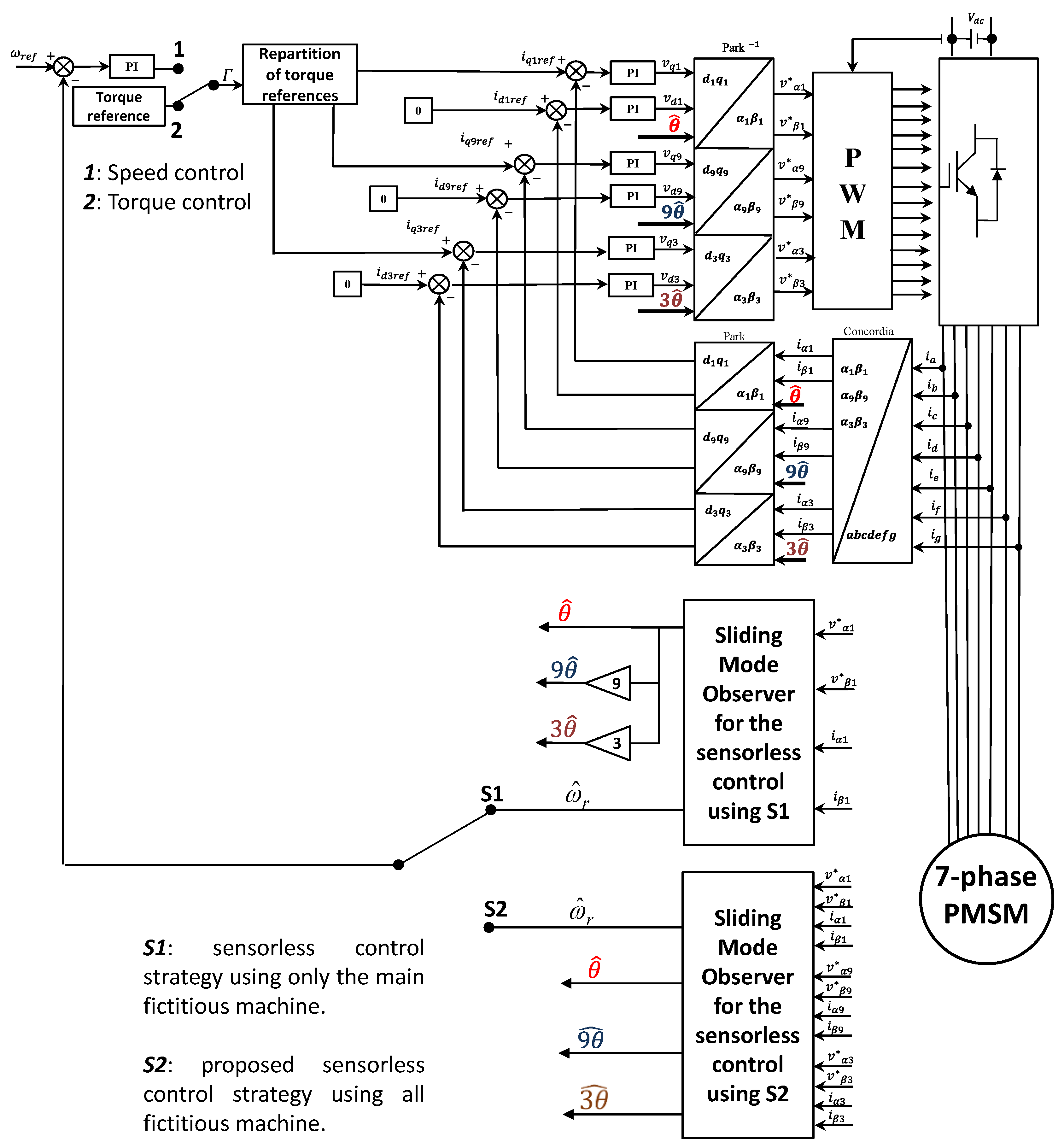 Energies 15 00607 g006