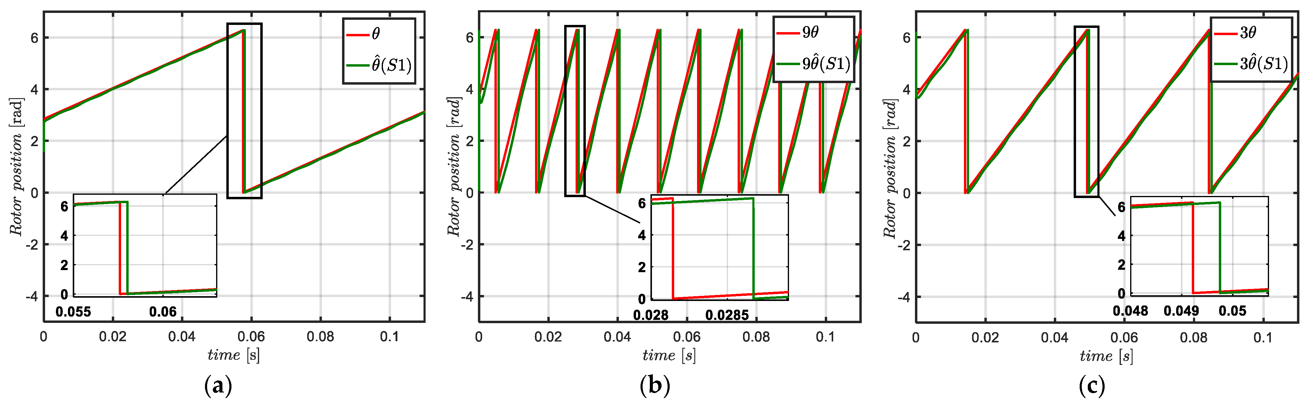 Energies 15 00607 g008