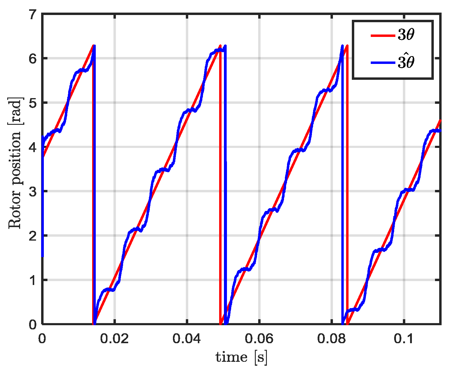 Energies 15 00607 g010