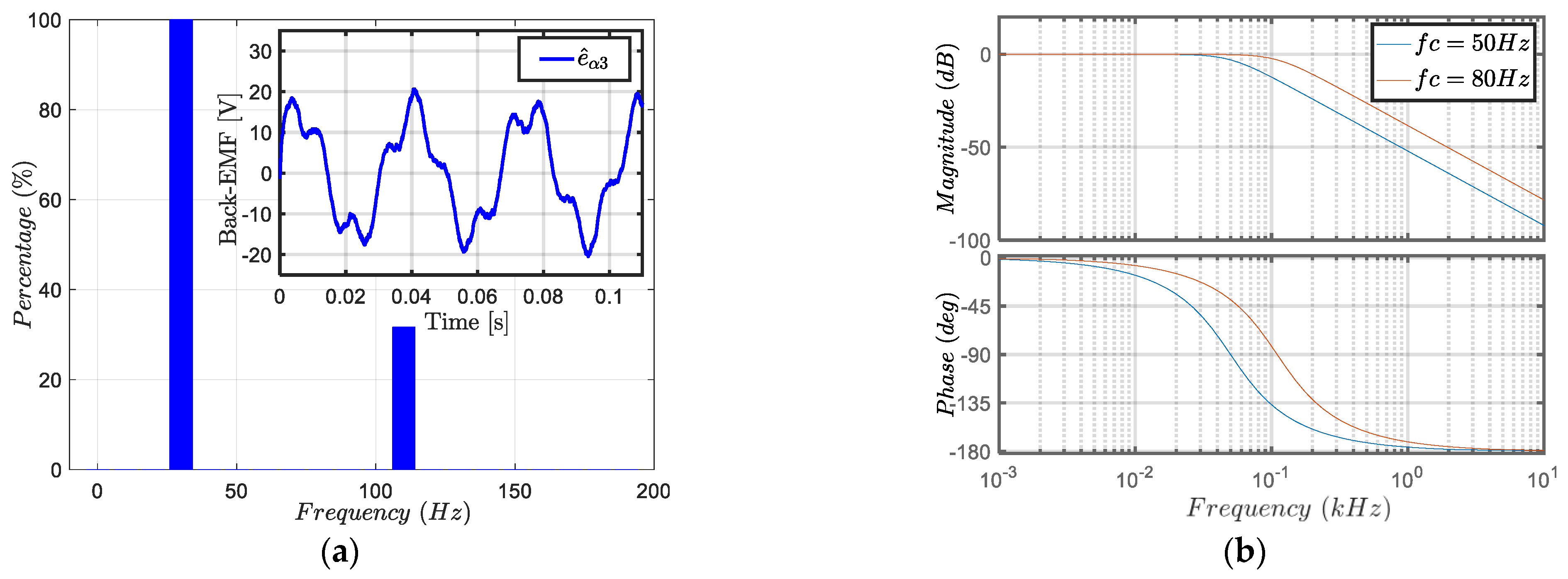 Energies 15 00607 g012