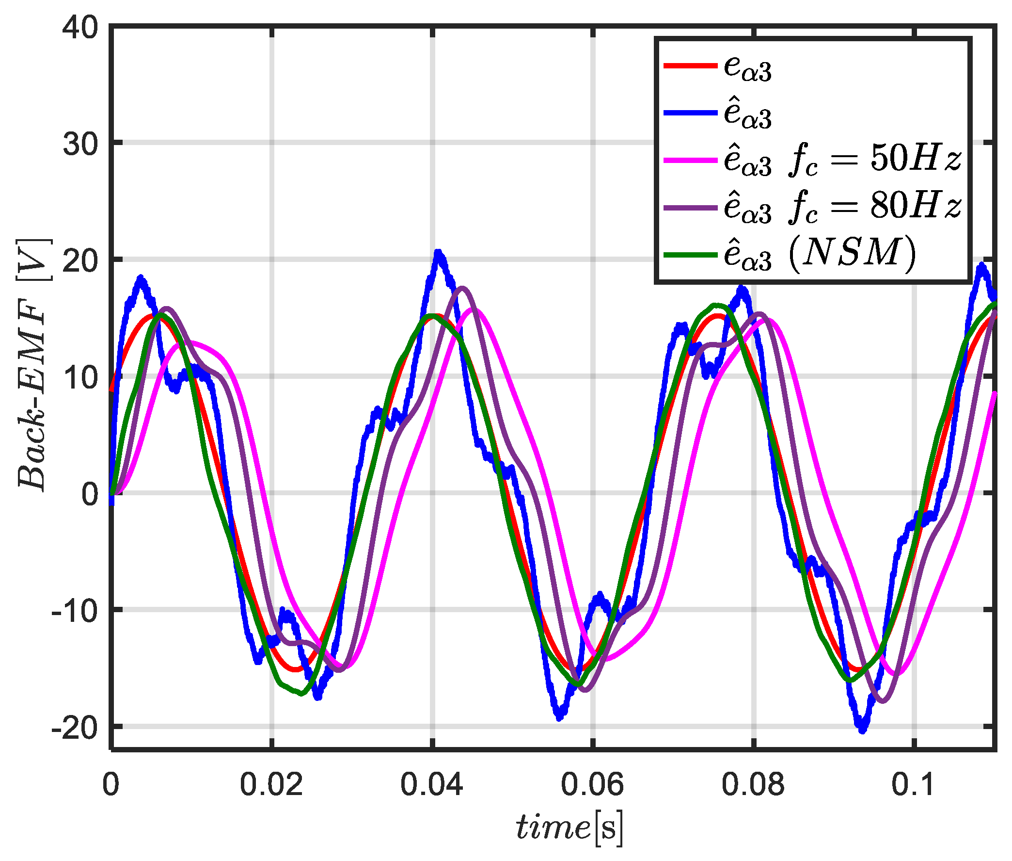 Energies 15 00607 g013