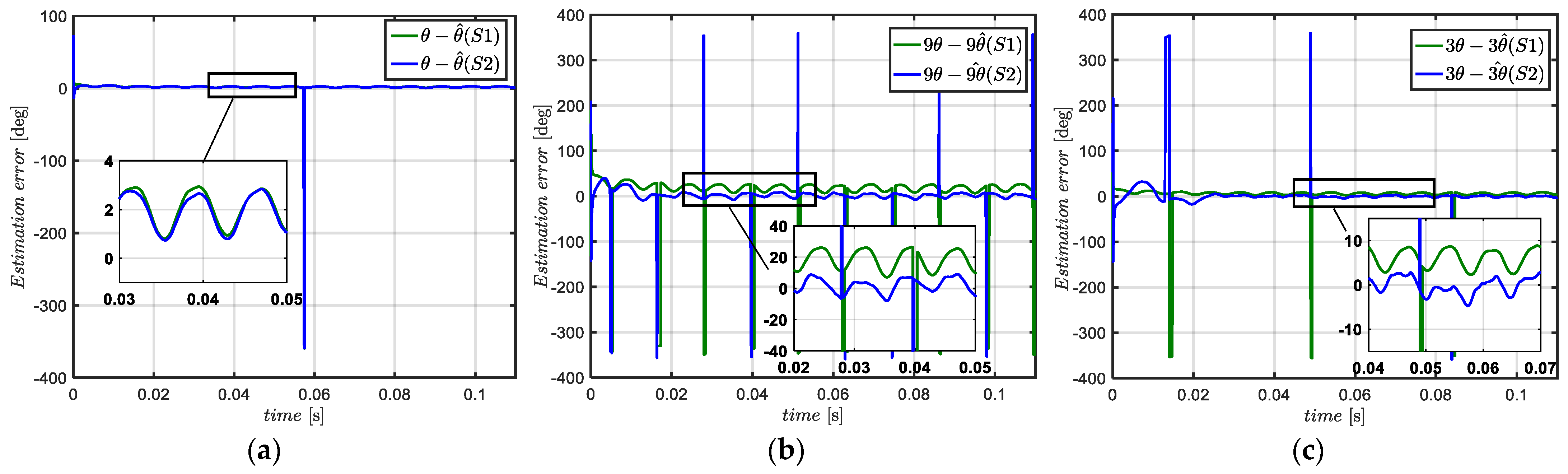 Energies 15 00607 g016