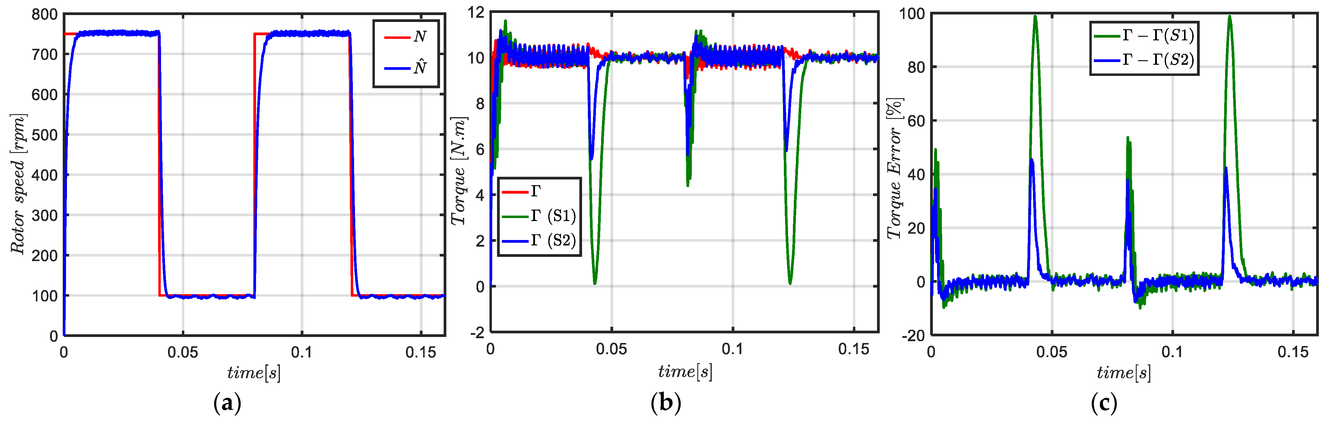 Energies 15 00607 g022