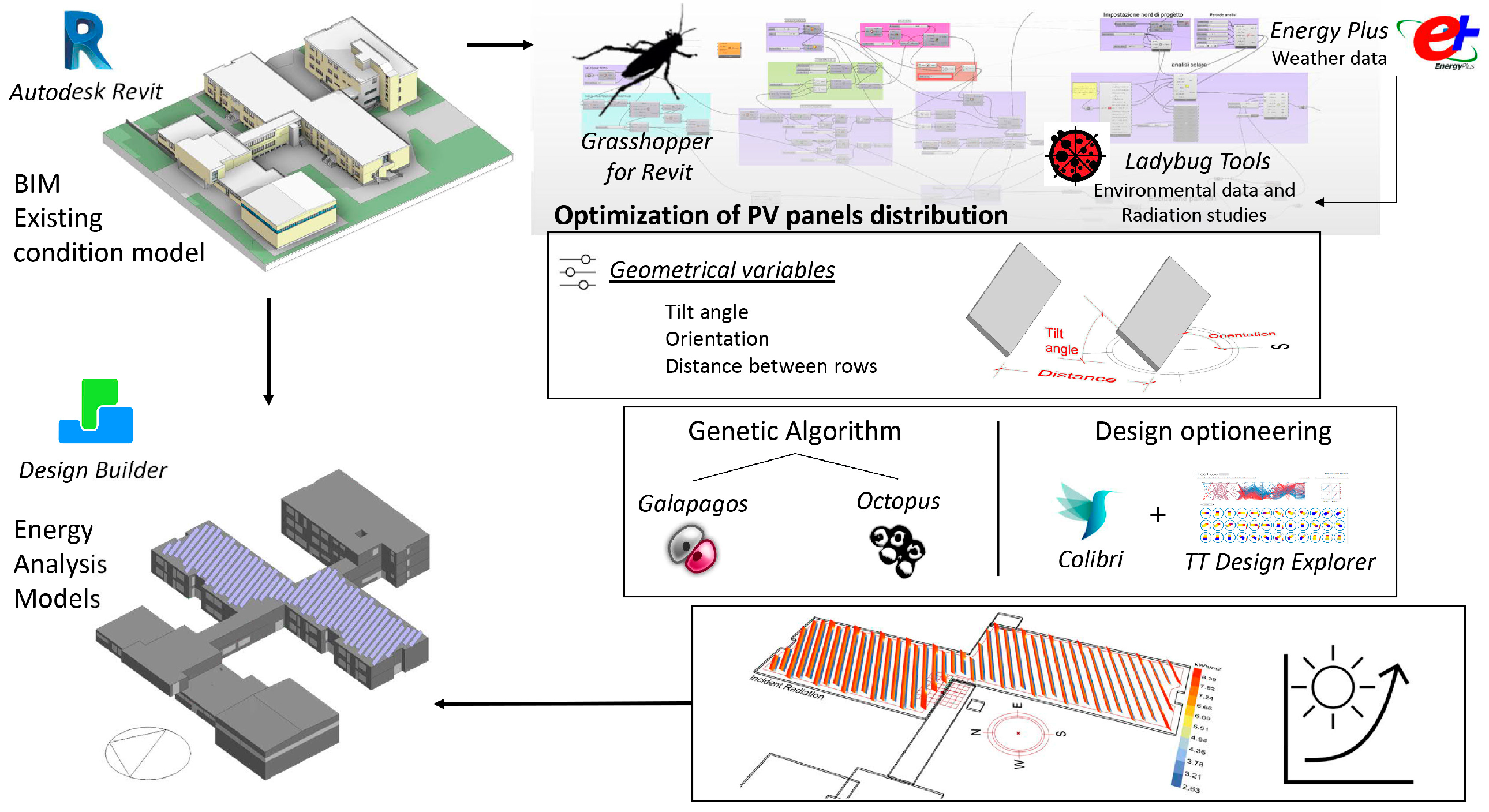 Energies 15 00611 g002