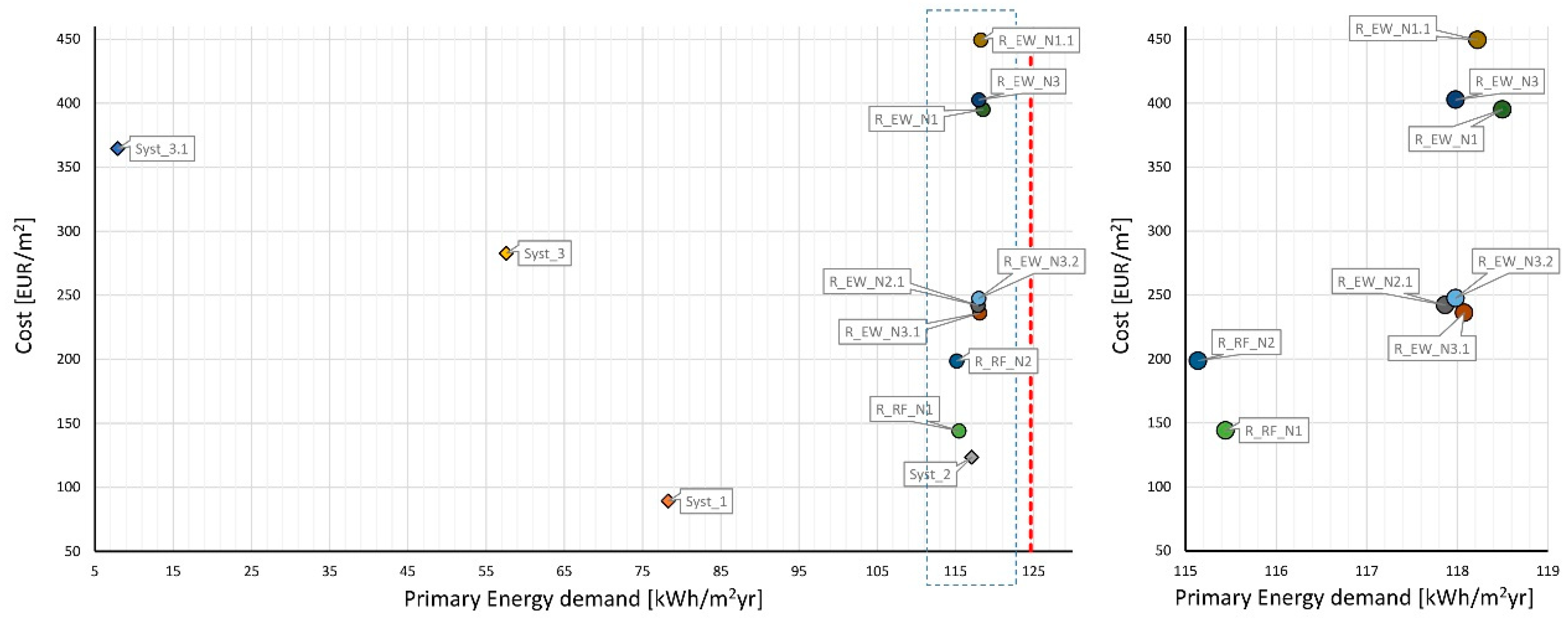 Energies 15 00611 g009