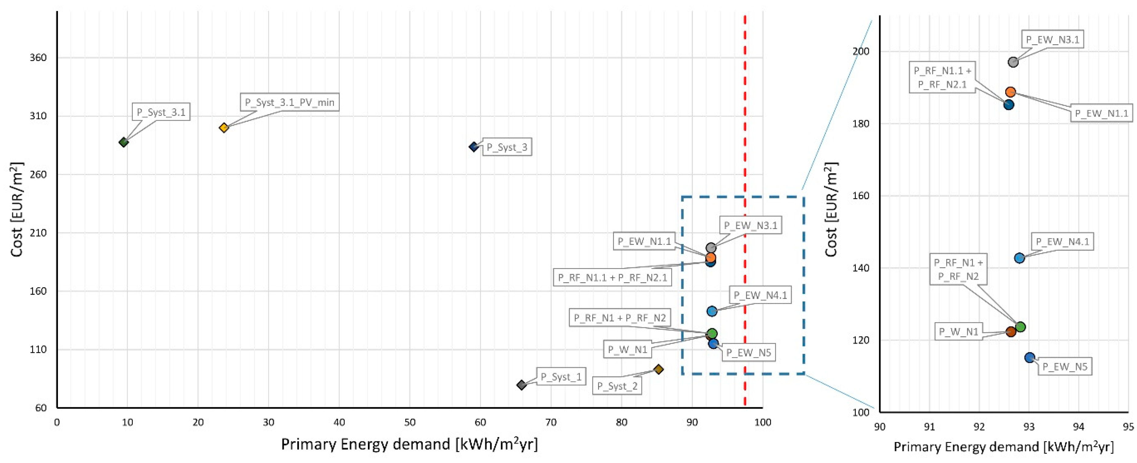 Energies 15 00611 g012