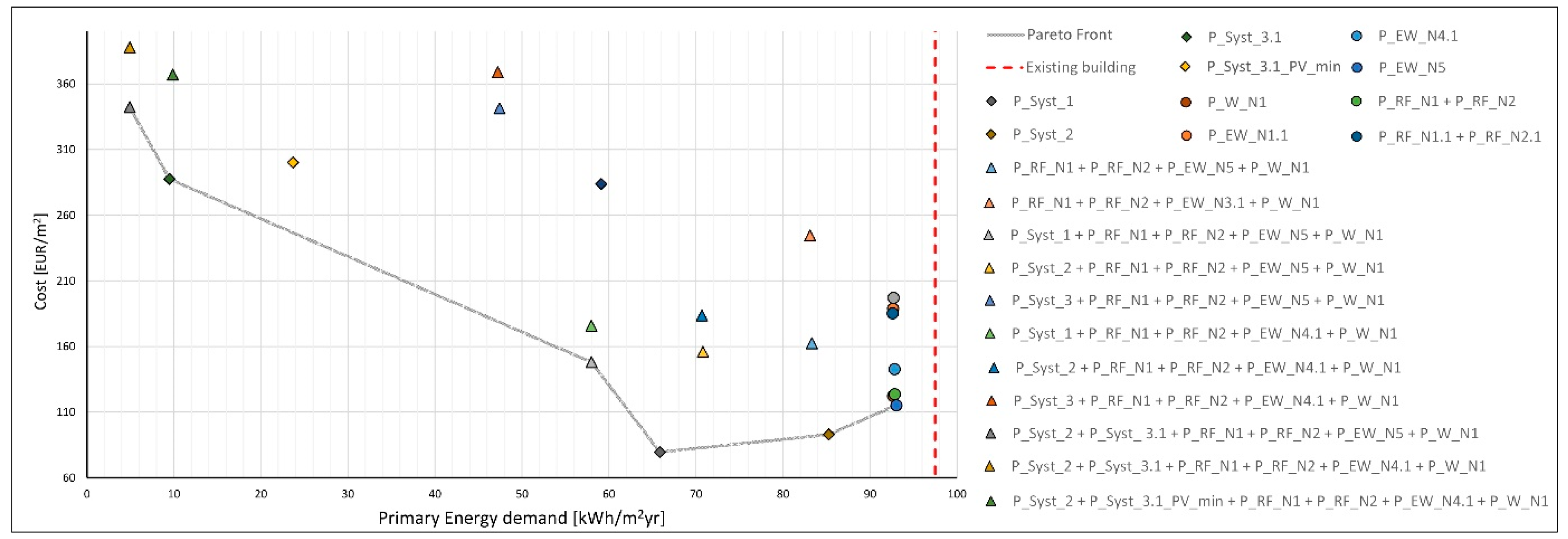 Energies 15 00611 g013
