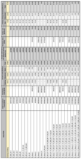 Energies 15 00611 g0a1