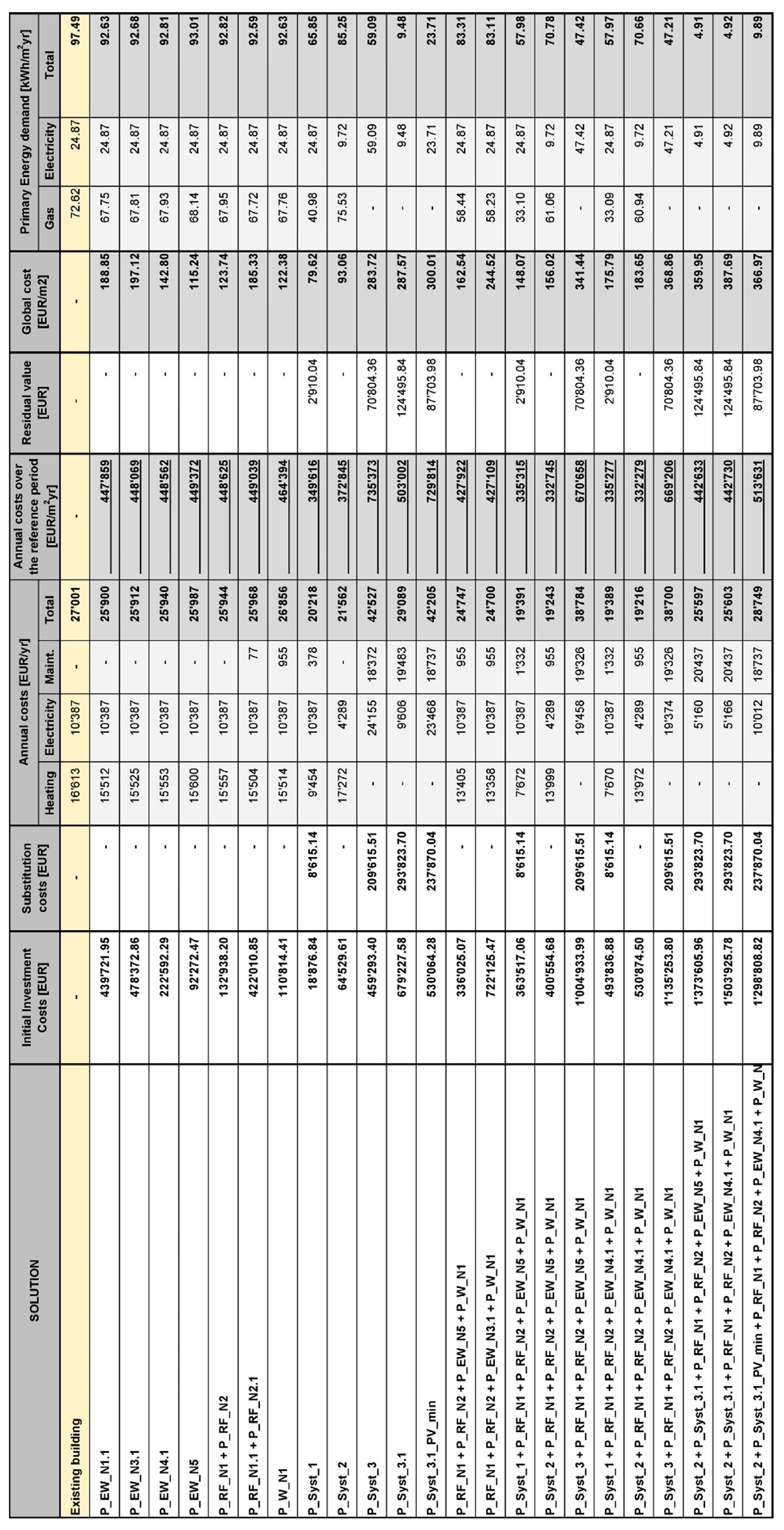 Energies 15 00611 g0a1