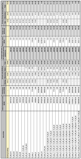Energies 15 00611 g0a2