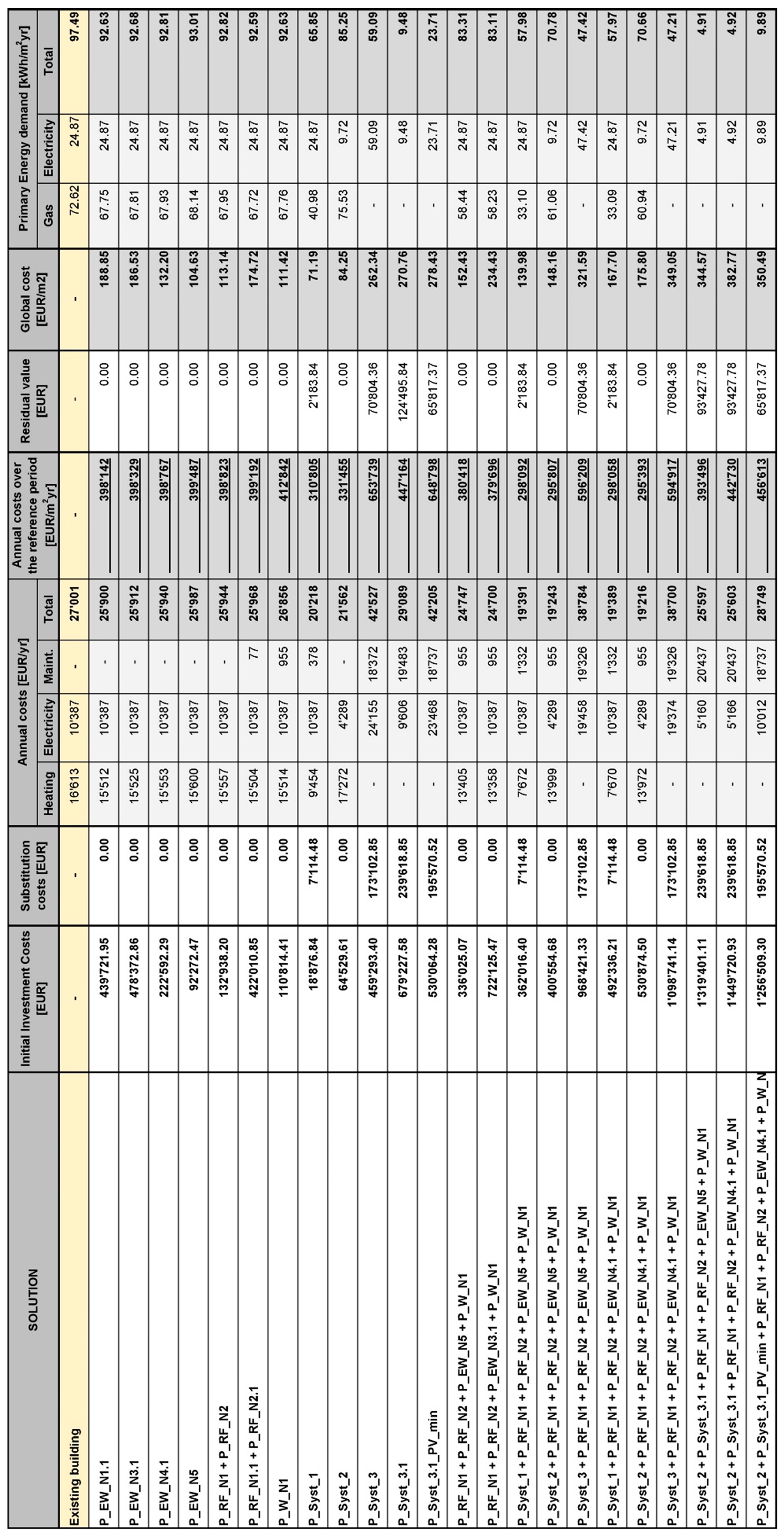 Energies 15 00611 g0a2