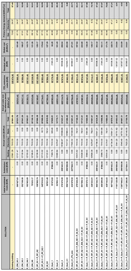 Energies 15 00611 g0a3