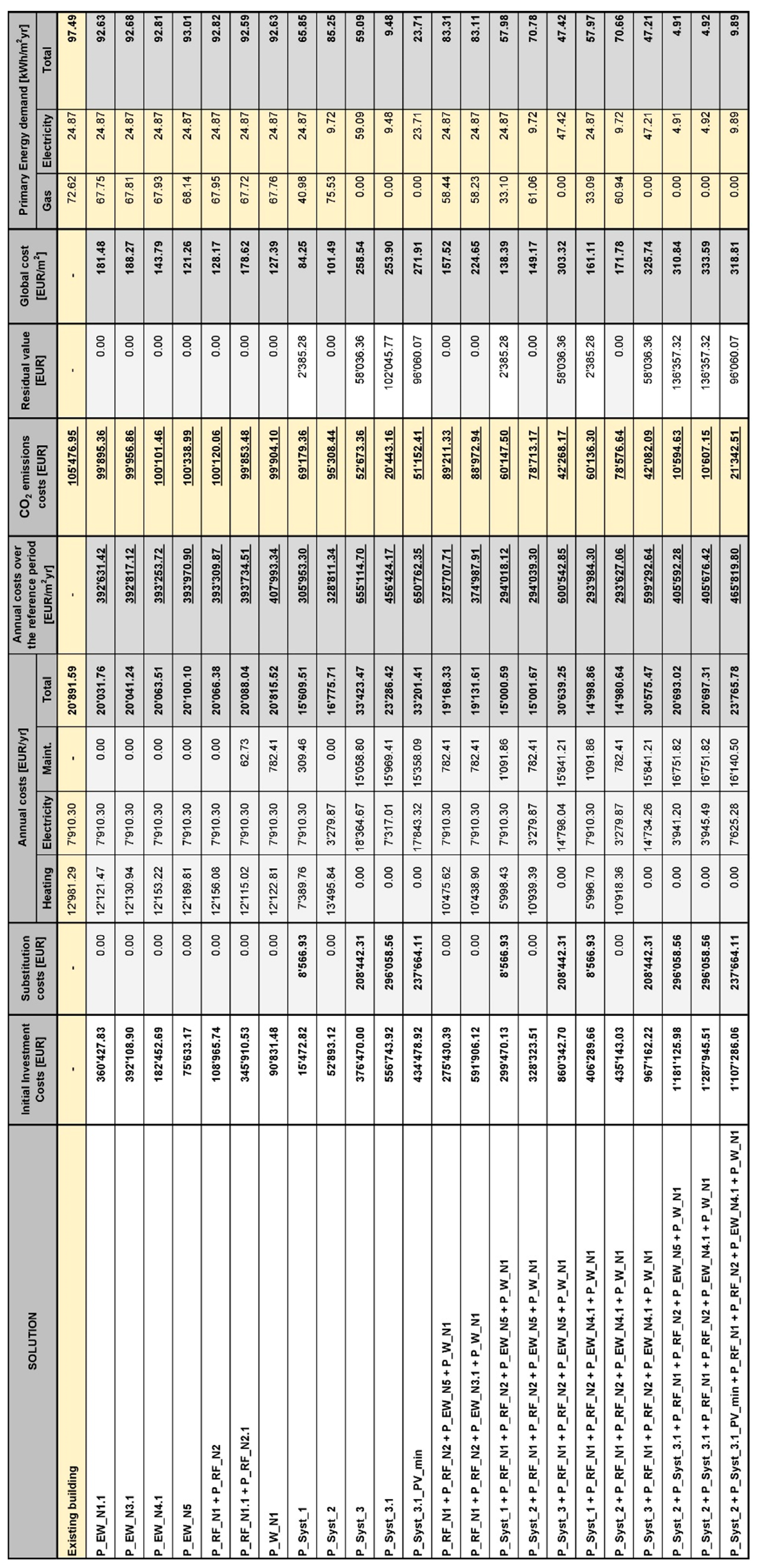 Energies 15 00611 g0a3