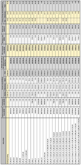 Energies 15 00611 g0a4