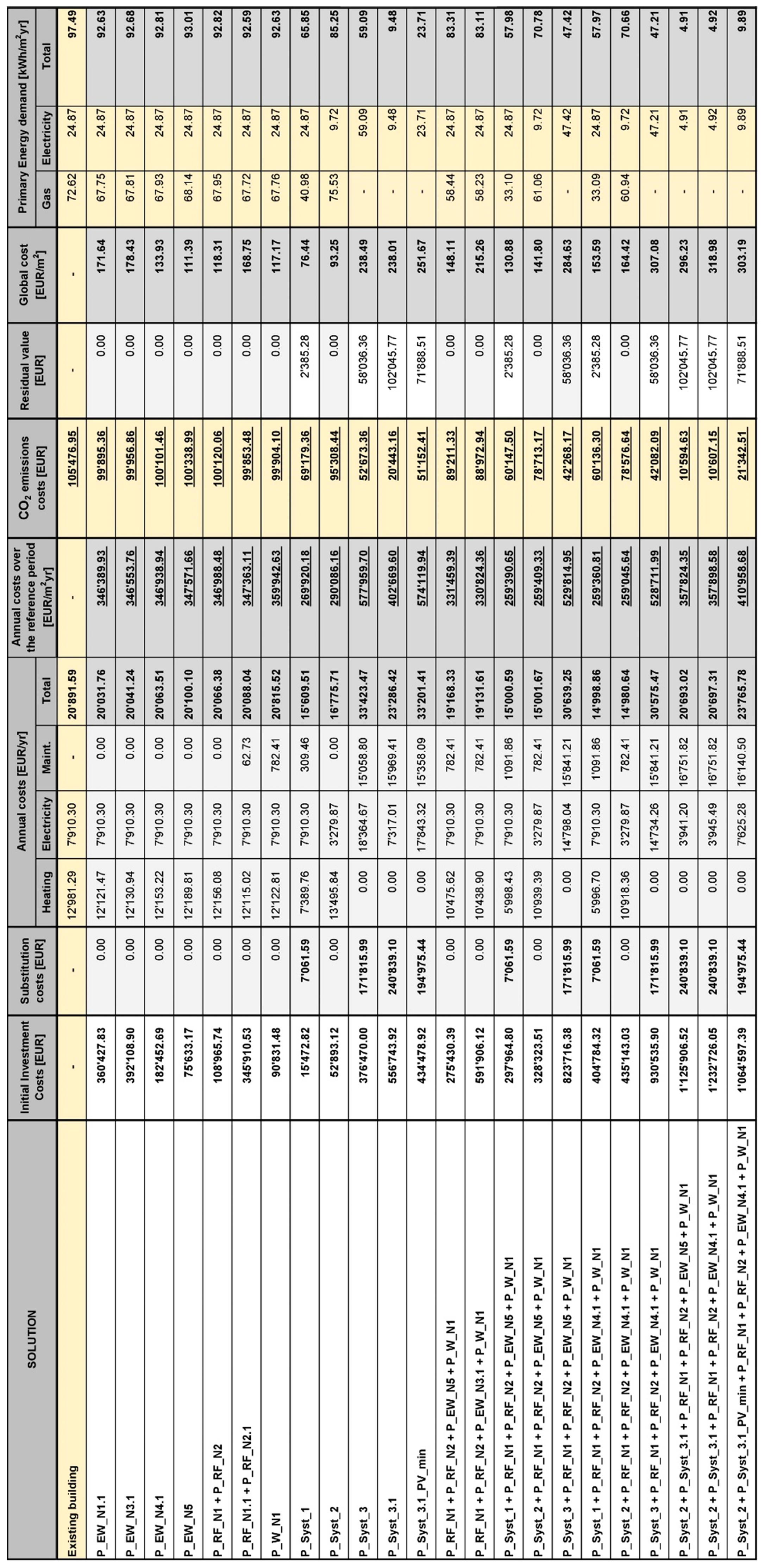 Energies 15 00611 g0a4
