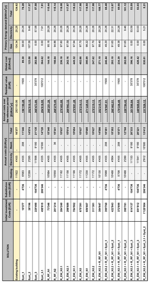 Energies 15 00611 g0a5
