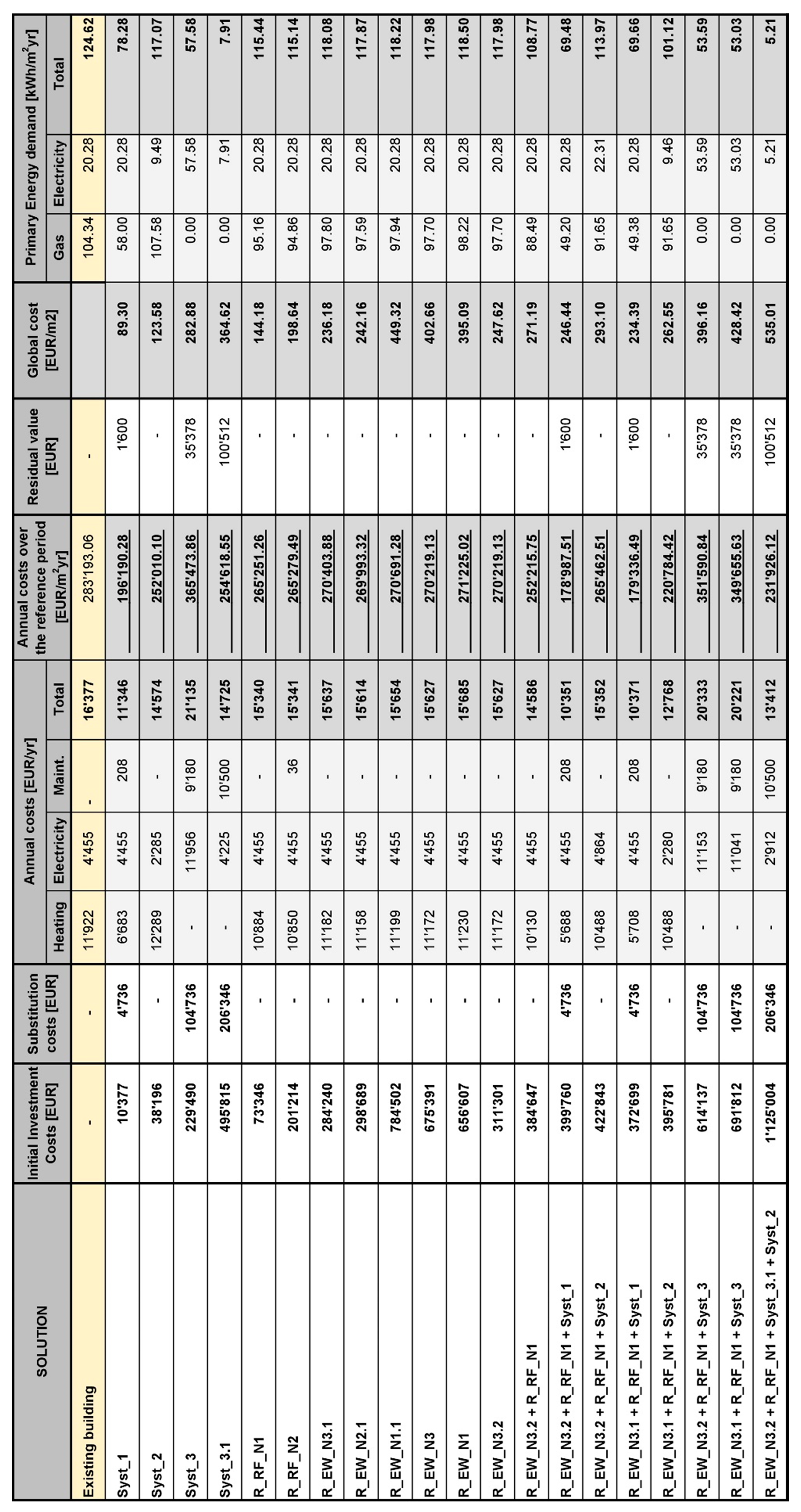 Energies 15 00611 g0a5
