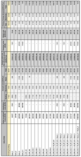 Energies 15 00611 g0a6
