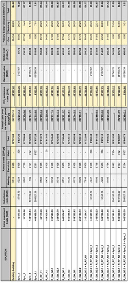 Energies 15 00611 g0a7